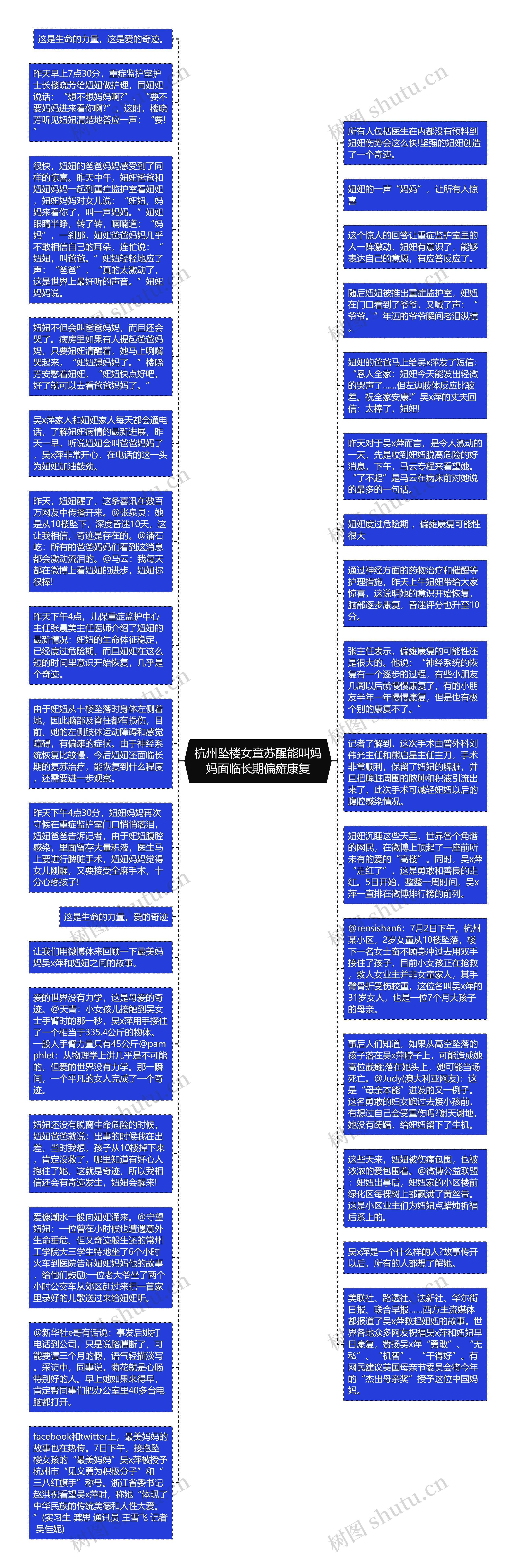 杭州坠楼女童苏醒能叫妈妈面临长期偏瘫康复思维导图