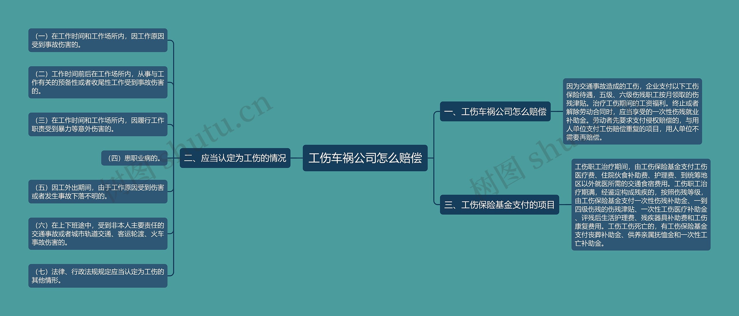 工伤车祸公司怎么赔偿