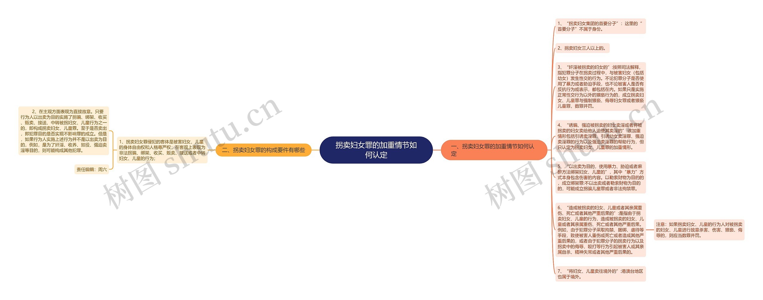 拐卖妇女罪的加重情节如何认定思维导图