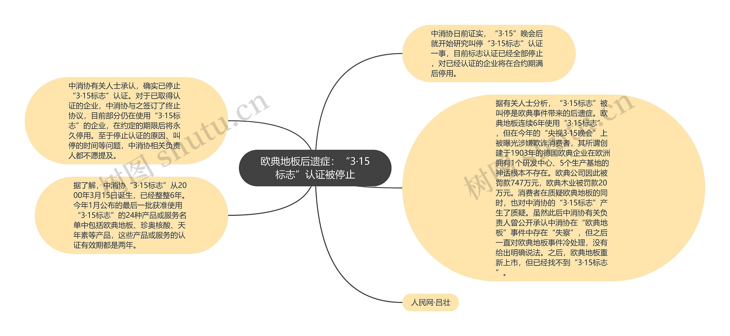 欧典地板后遗症：“3·15标志”认证被停止