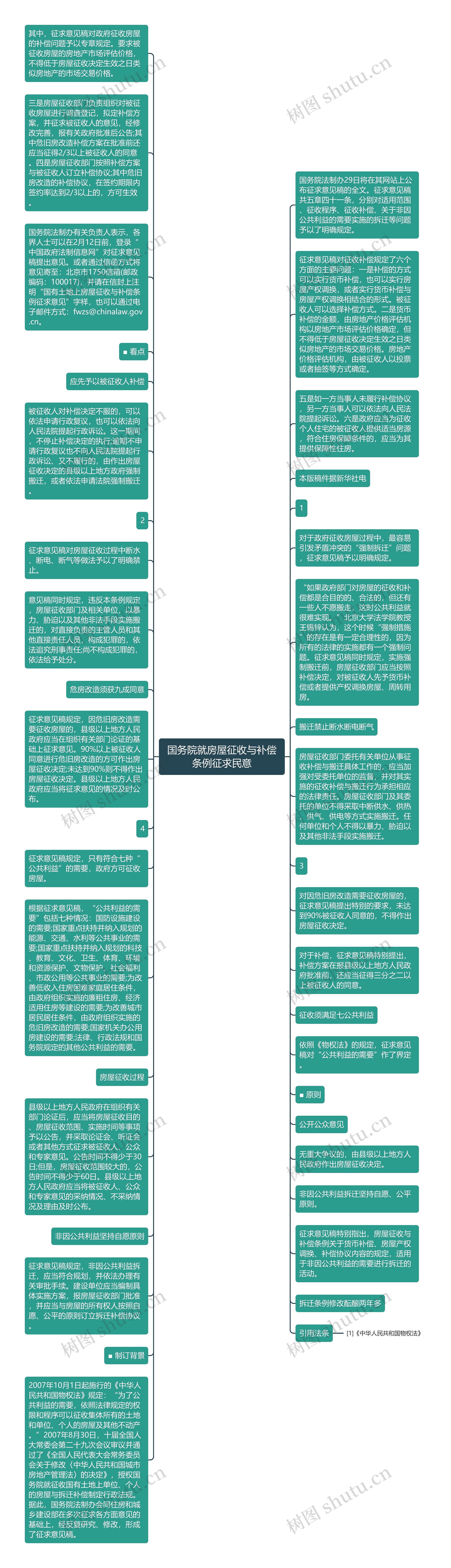 国务院就房屋征收与补偿条例征求民意