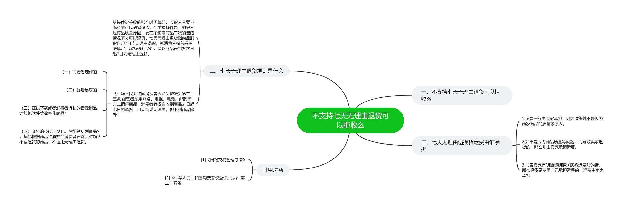 不支持七天无理由退货可以拒收么