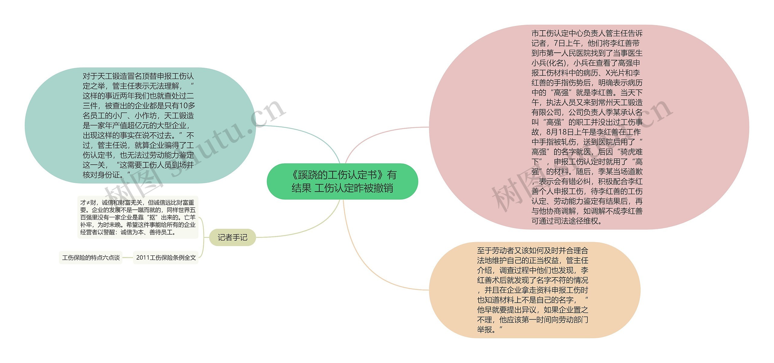 《蹊跷的工伤认定书》有结果 工伤认定昨被撤销思维导图