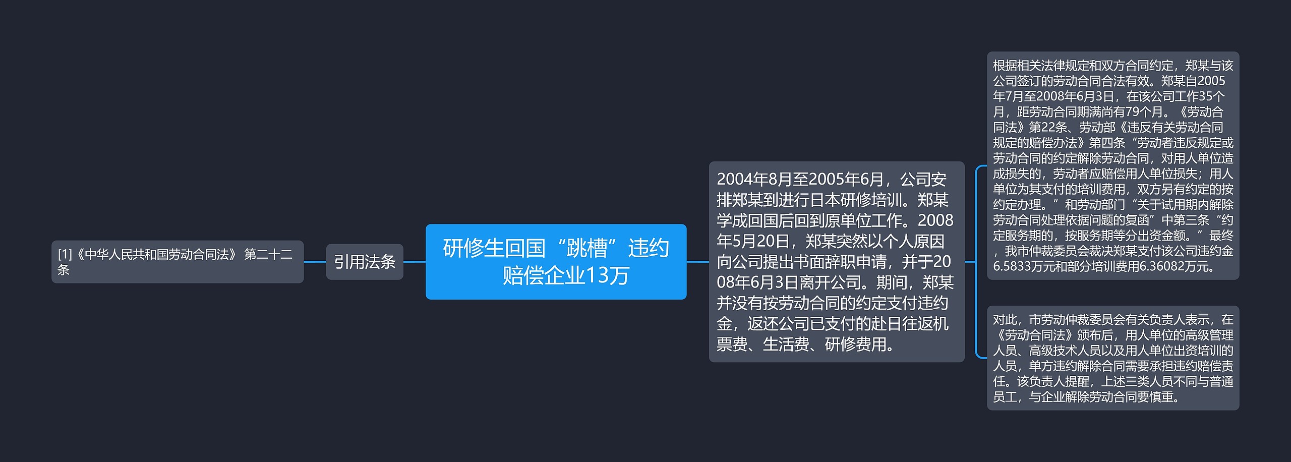 研修生回国“跳槽”违约　赔偿企业13万思维导图