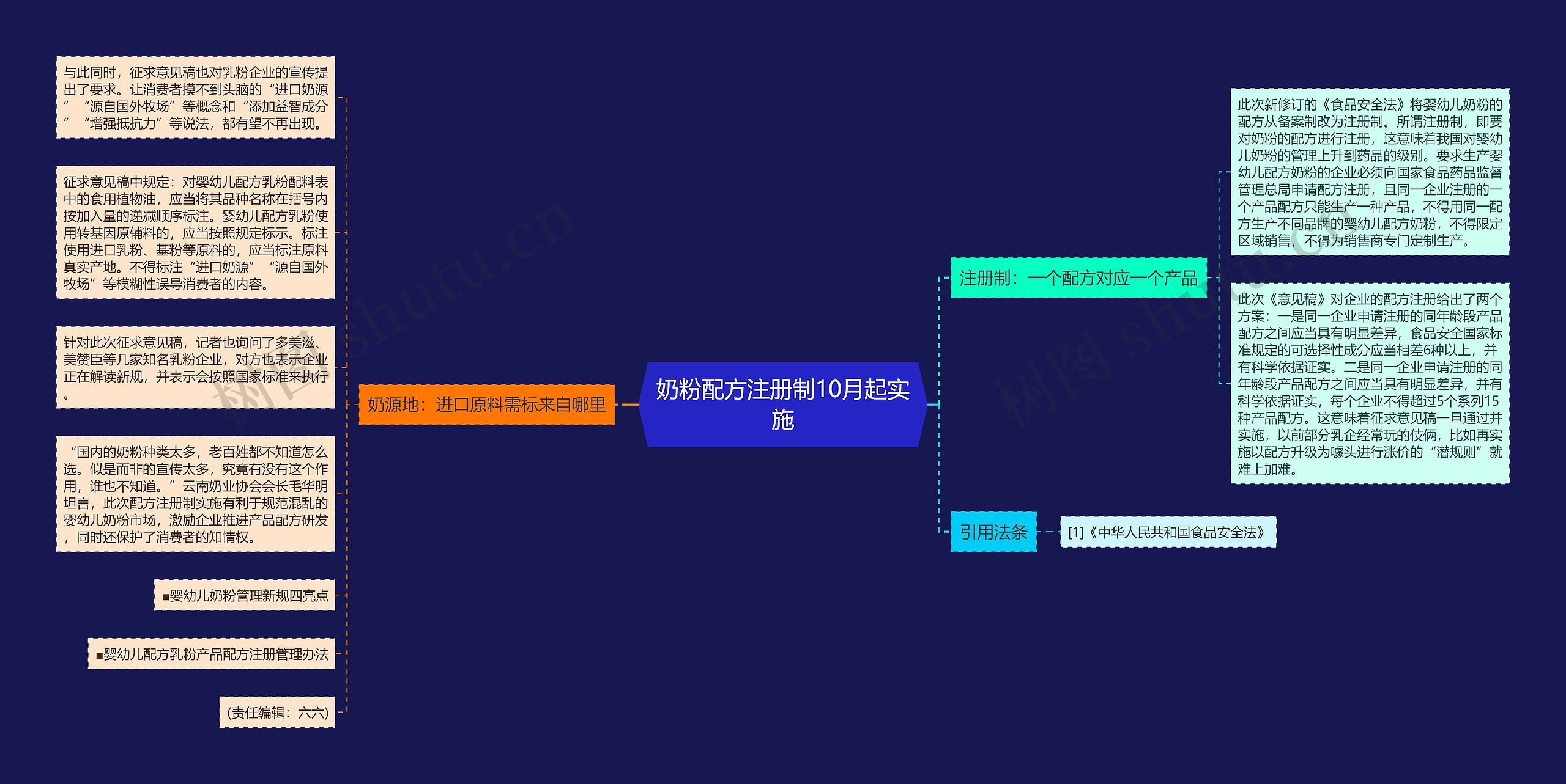 奶粉配方注册制10月起实施思维导图