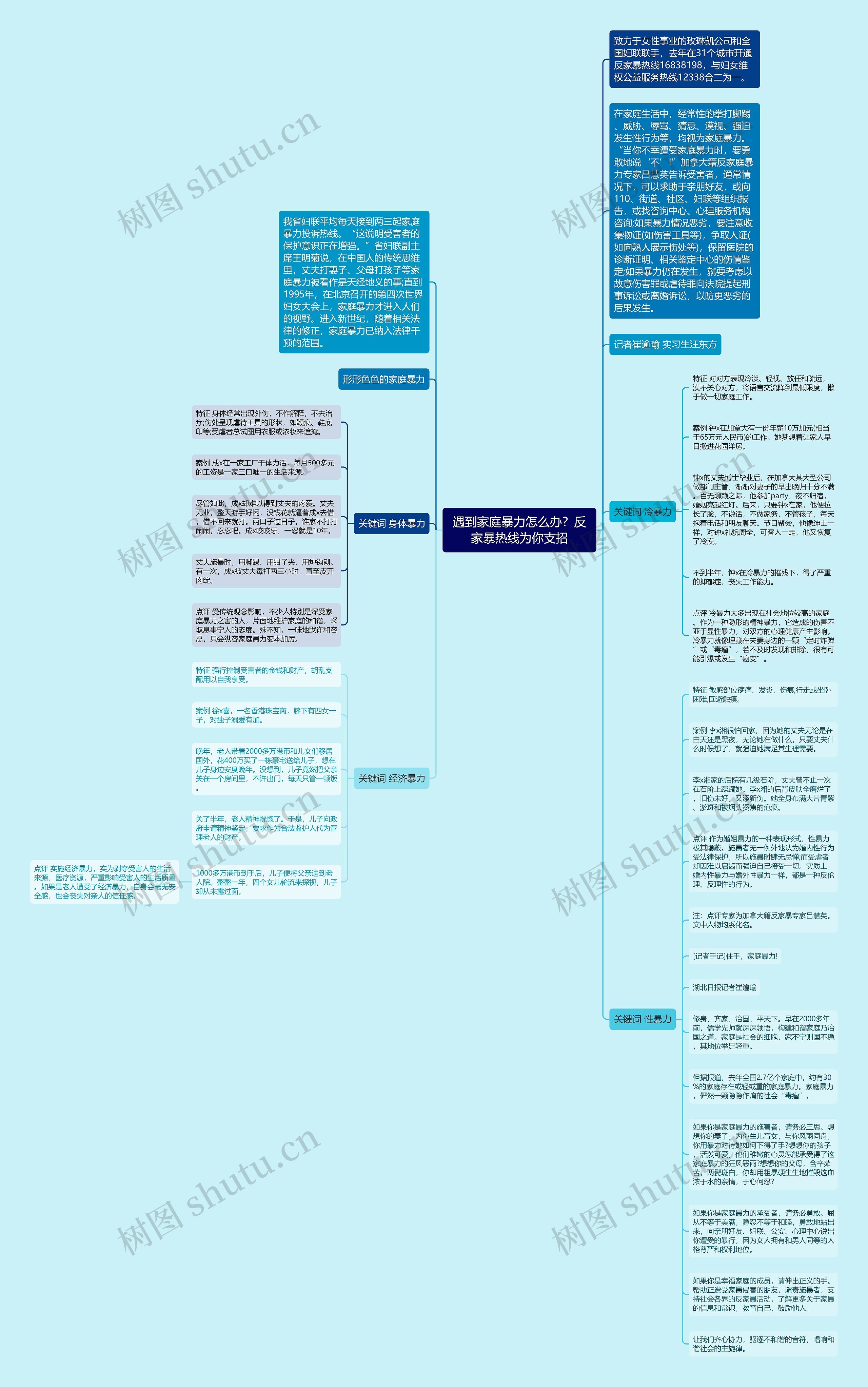 遇到家庭暴力怎么办？反家暴热线为你支招思维导图
