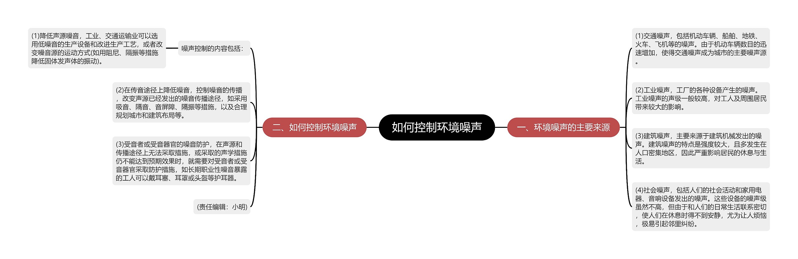 如何控制环境噪声 如何控制环境噪声