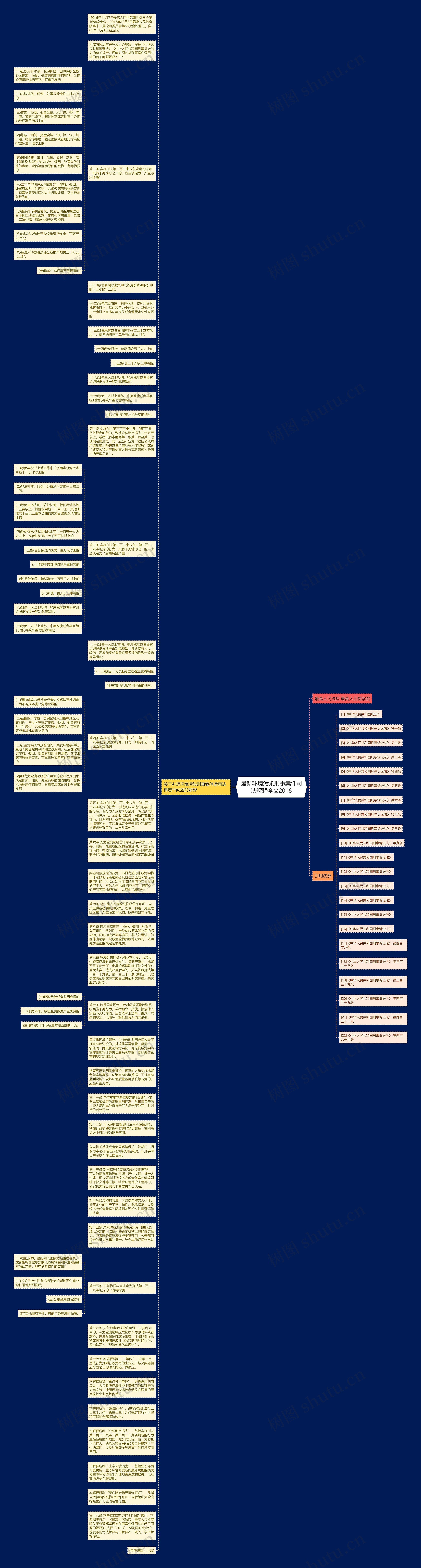 最新环境污染刑事案件司法解释全文2016