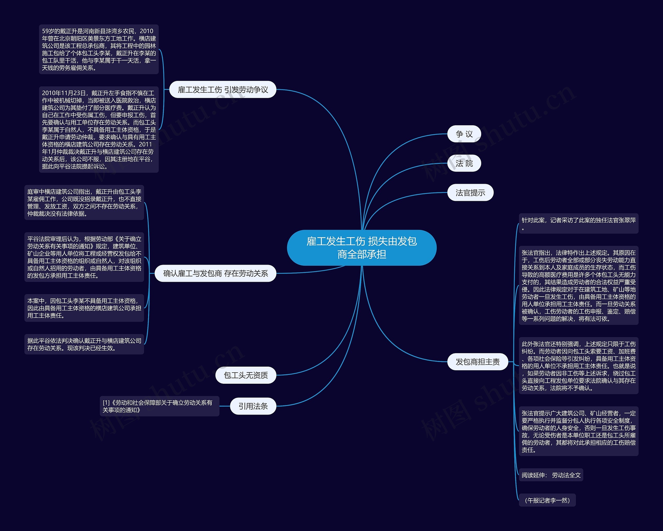 雇工发生工伤 损失由发包商全部承担思维导图