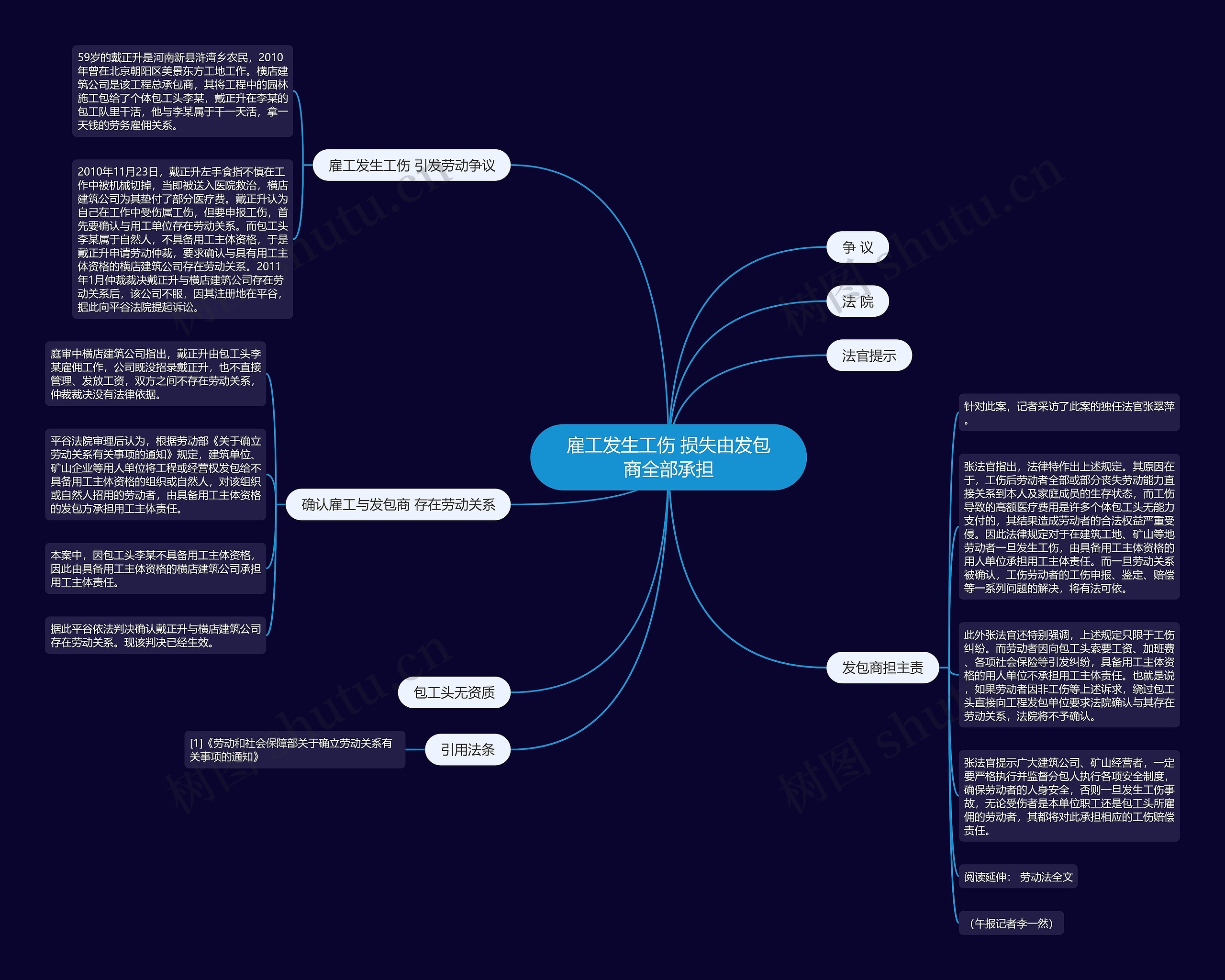 雇工发生工伤 损失由发包商全部承担 雇工发生工伤 损失由发包商全部承担