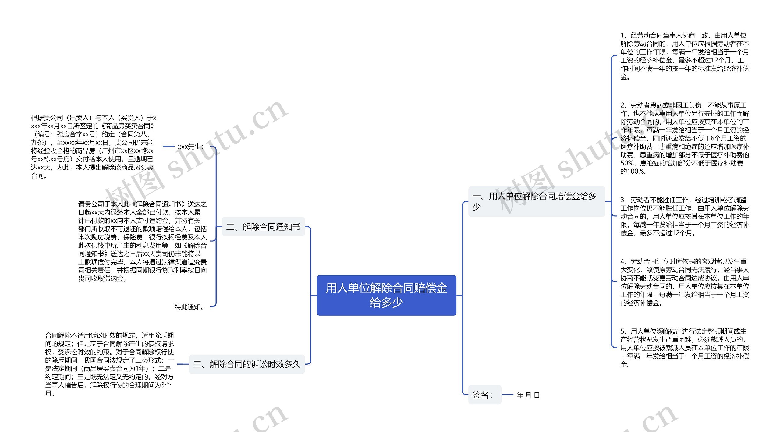 用人单位解除合同赔偿金给多少