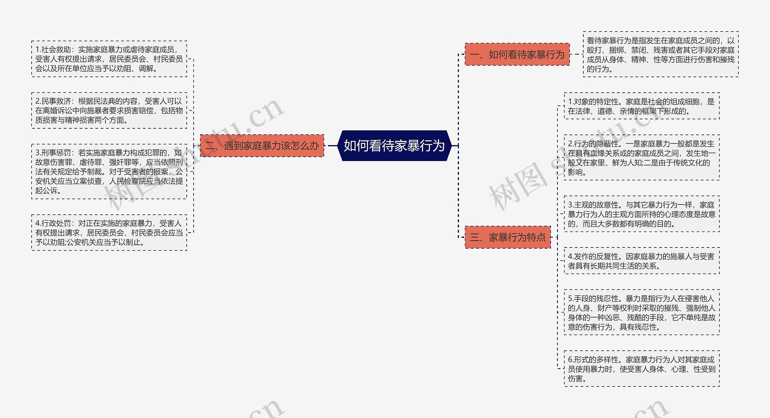 如何看待家暴行为