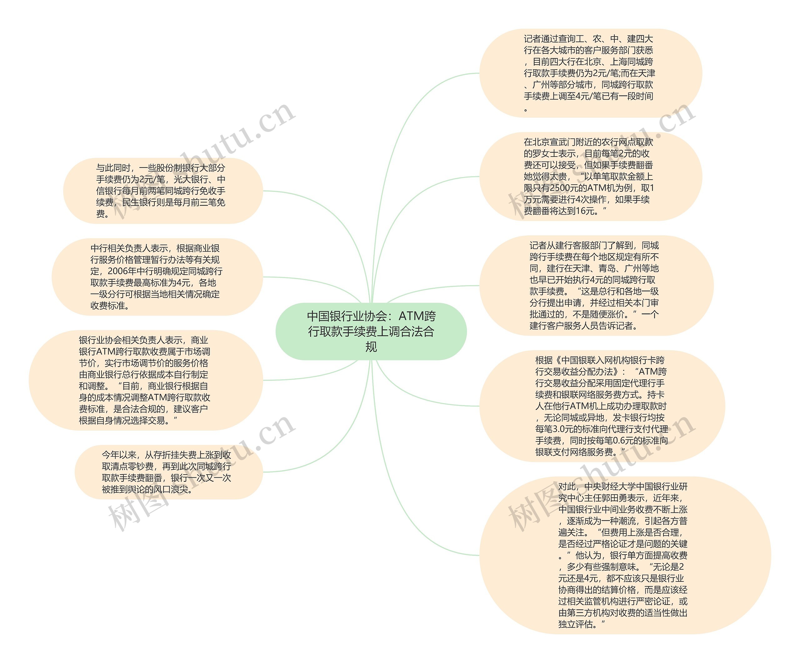 中国银行业协会：ATM跨行取款手续费上调合法合规