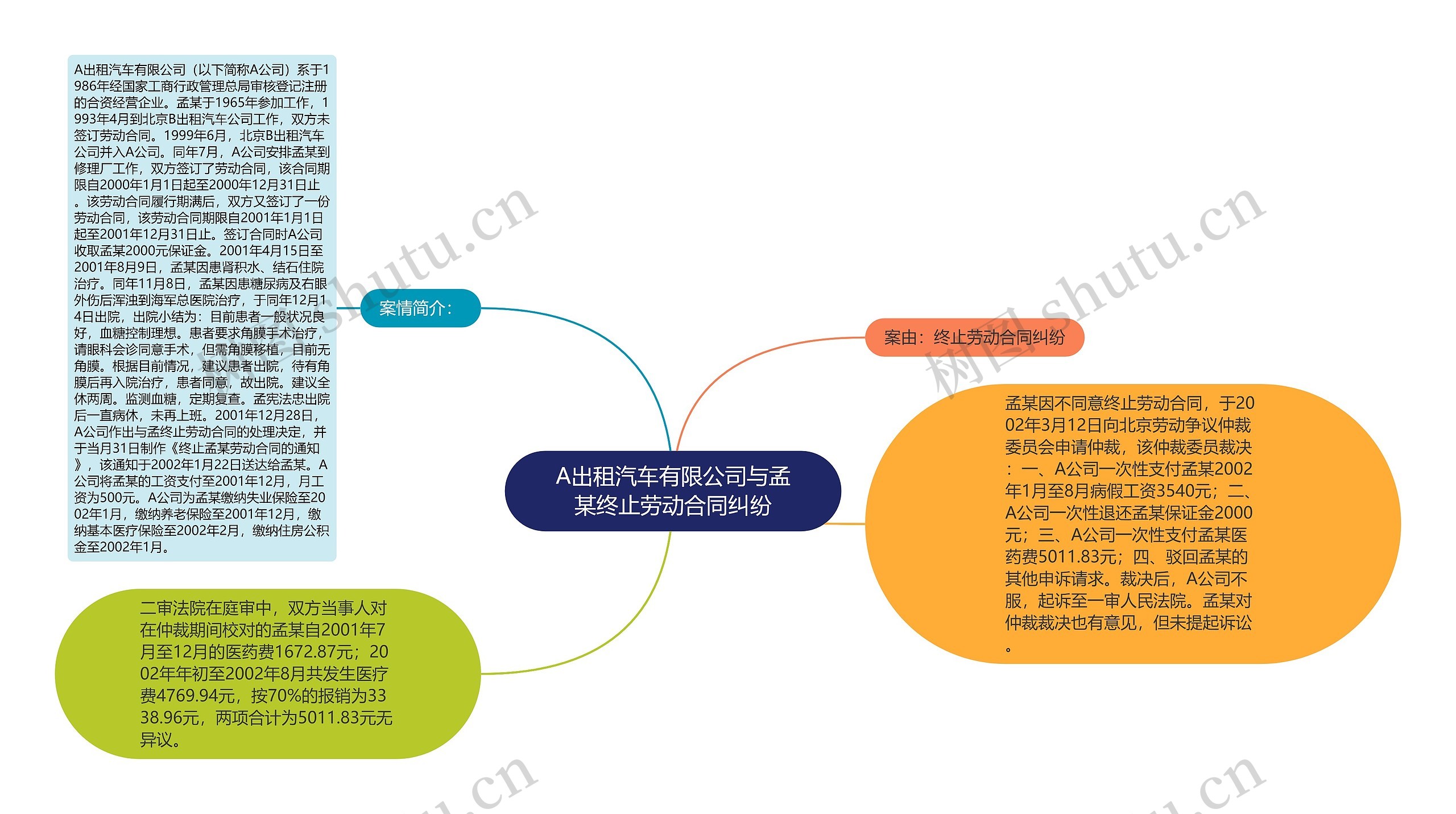 A出租汽车有限公司与孟某终止劳动合同纠纷