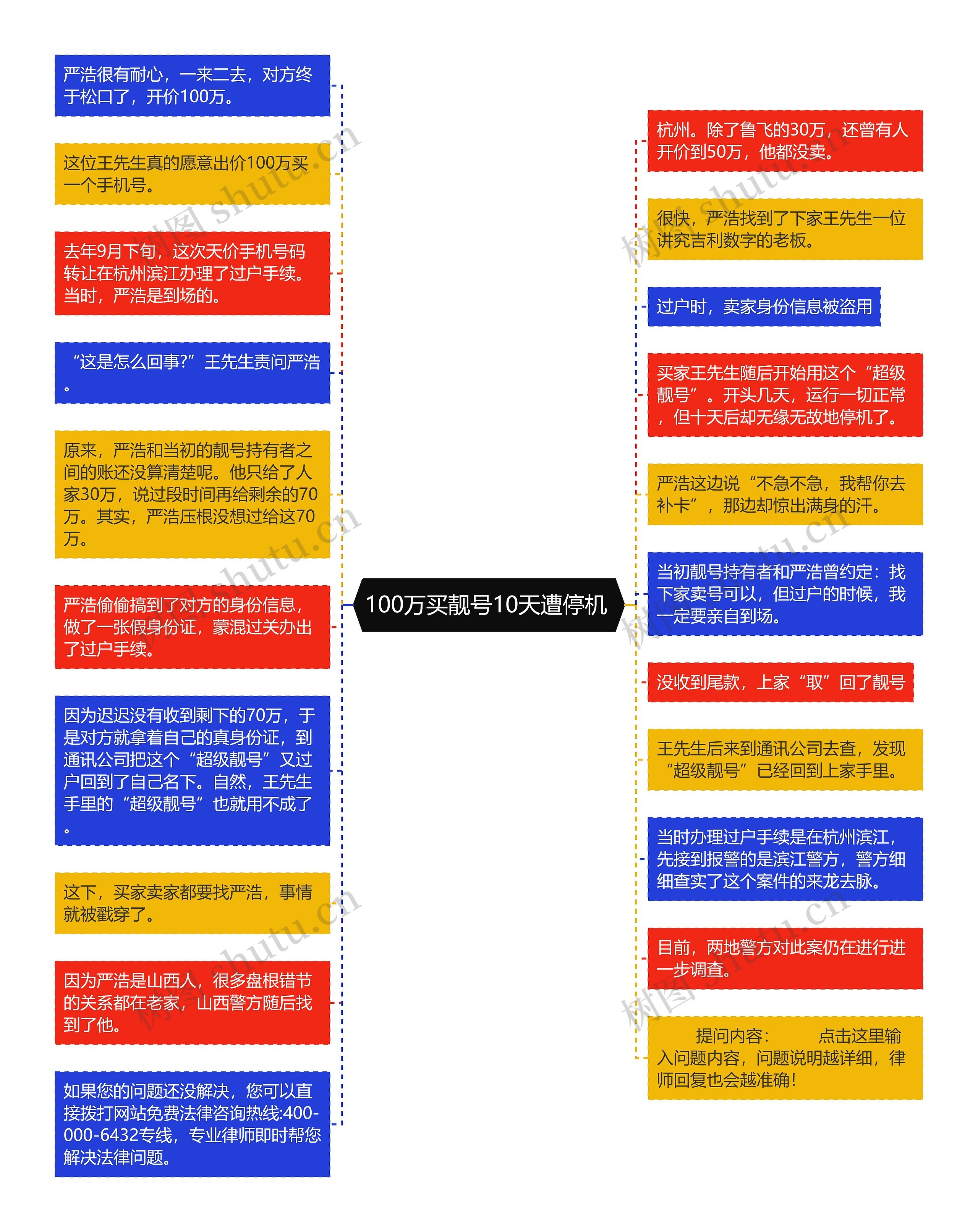 100万买靓号10天遭停机 