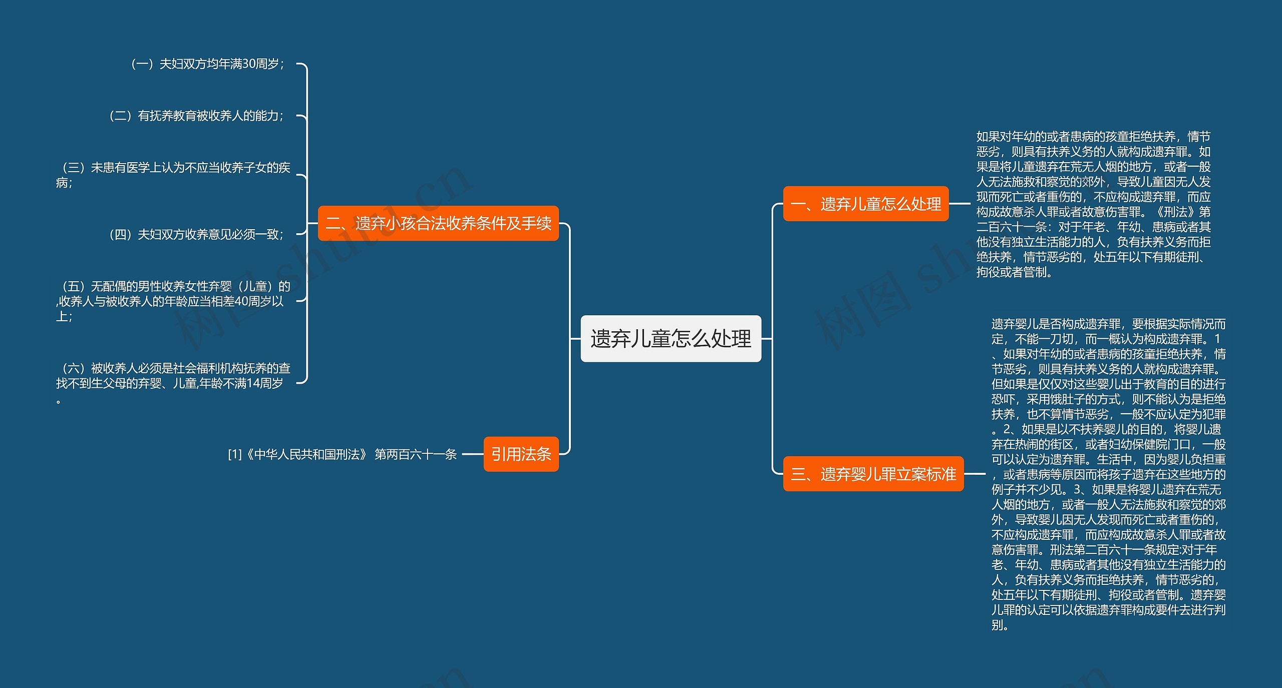 遗弃儿童怎么处理