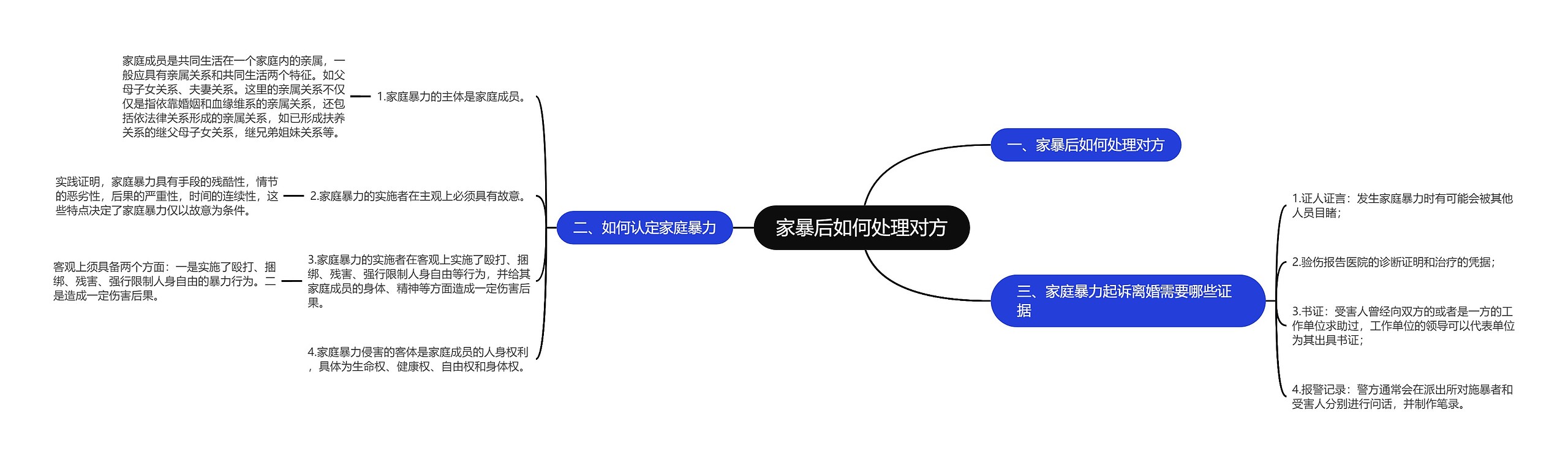 家暴后如何处理对方思维导图