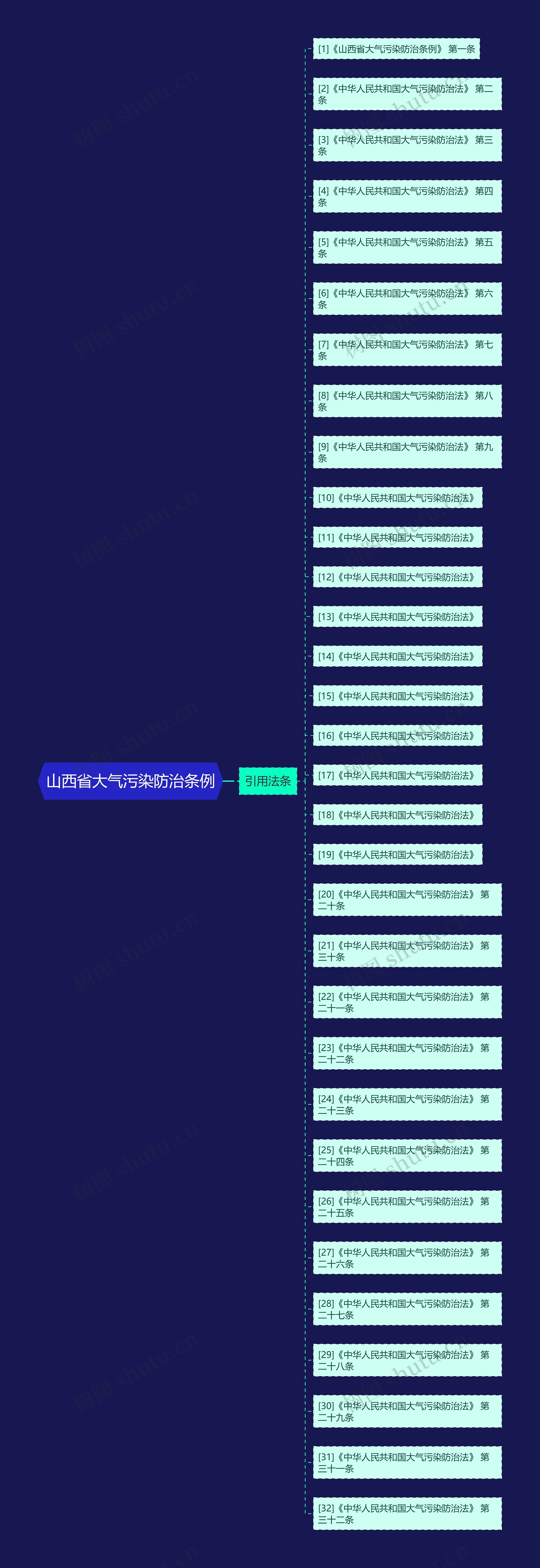 山西省大气污染防治条例 山西省大气污染防治条例
