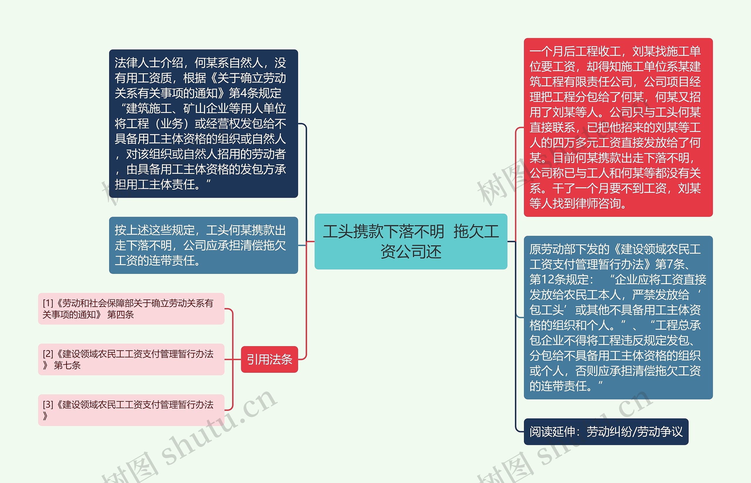 工头携款下落不明  拖欠工资公司还思维导图