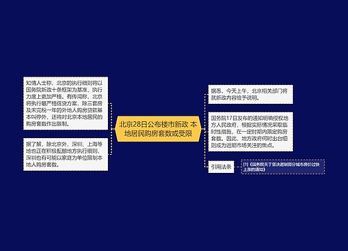 北京28日公布楼市新政 本地居民购房套数或受限