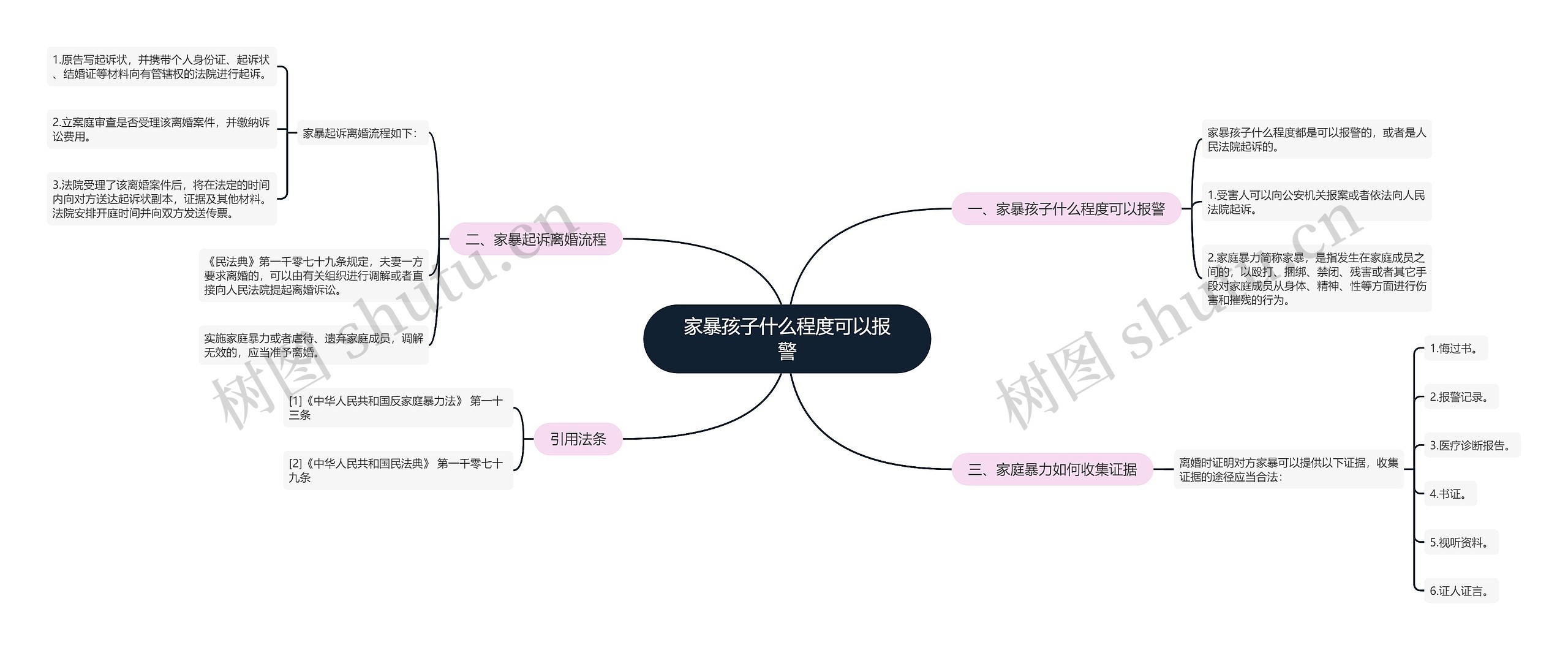 家暴孩子什么程度可以报警思维导图