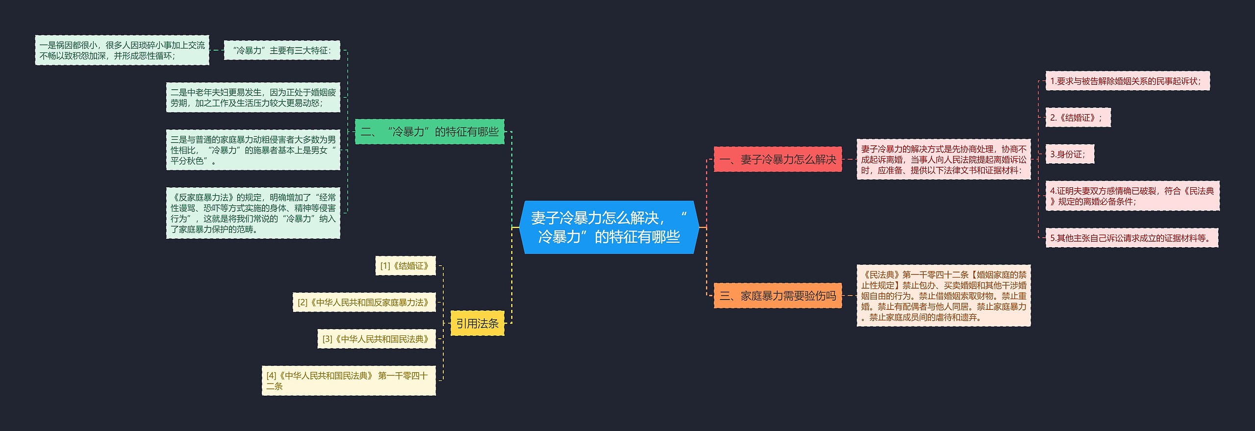 妻子冷暴力怎么解决,“冷暴力”的特征有哪些 妻子冷暴力怎么解决,“冷暴力”的特征有哪些