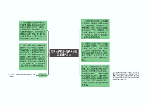 消费维权程序-消费争议的五项解决方法