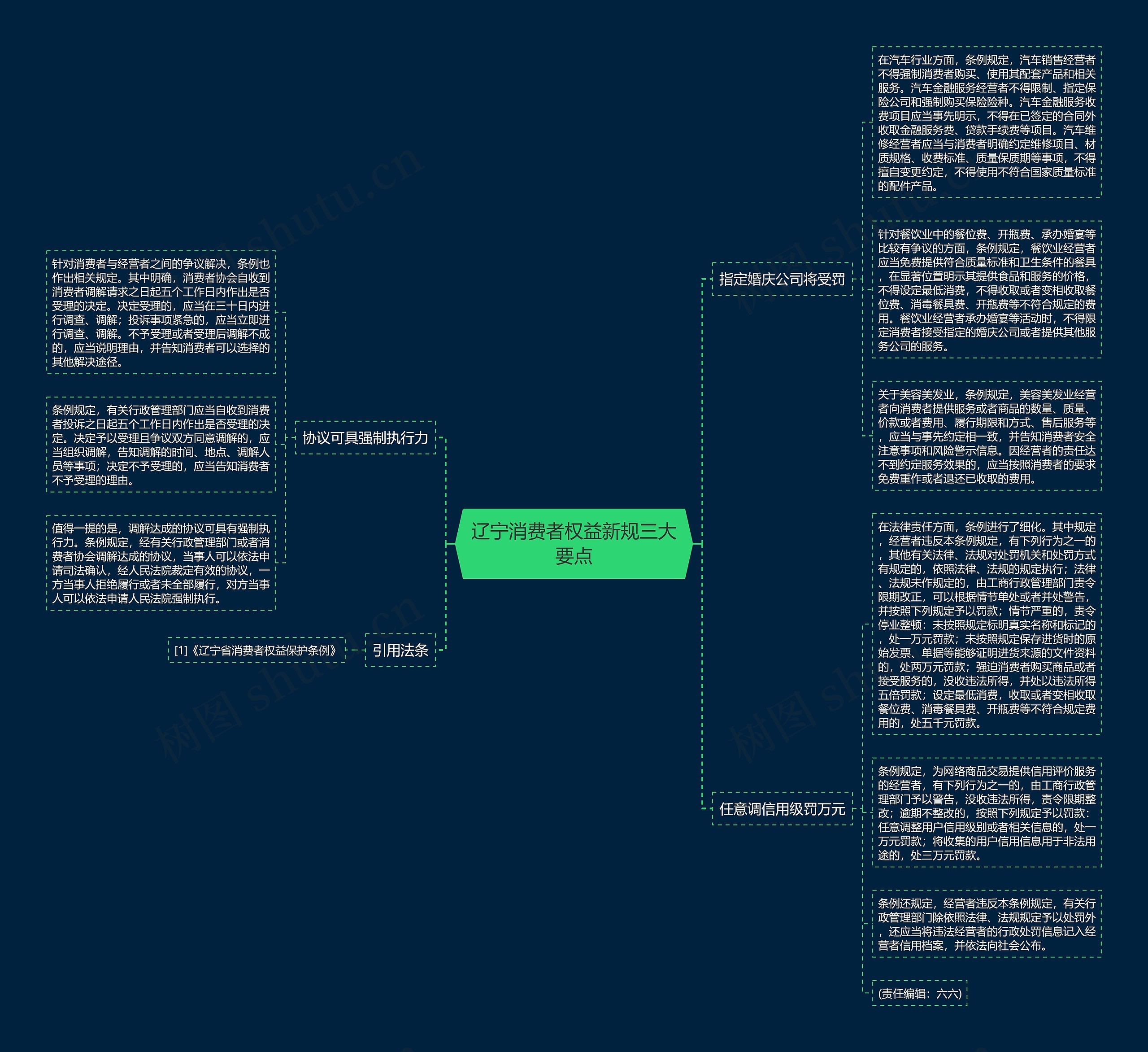 辽宁消费者权益新规三大要点 辽宁消费者权益新规三大要点