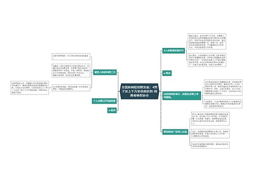 全国首例短信群发案：4男子发上千万条信息获刑-消费者维权协会