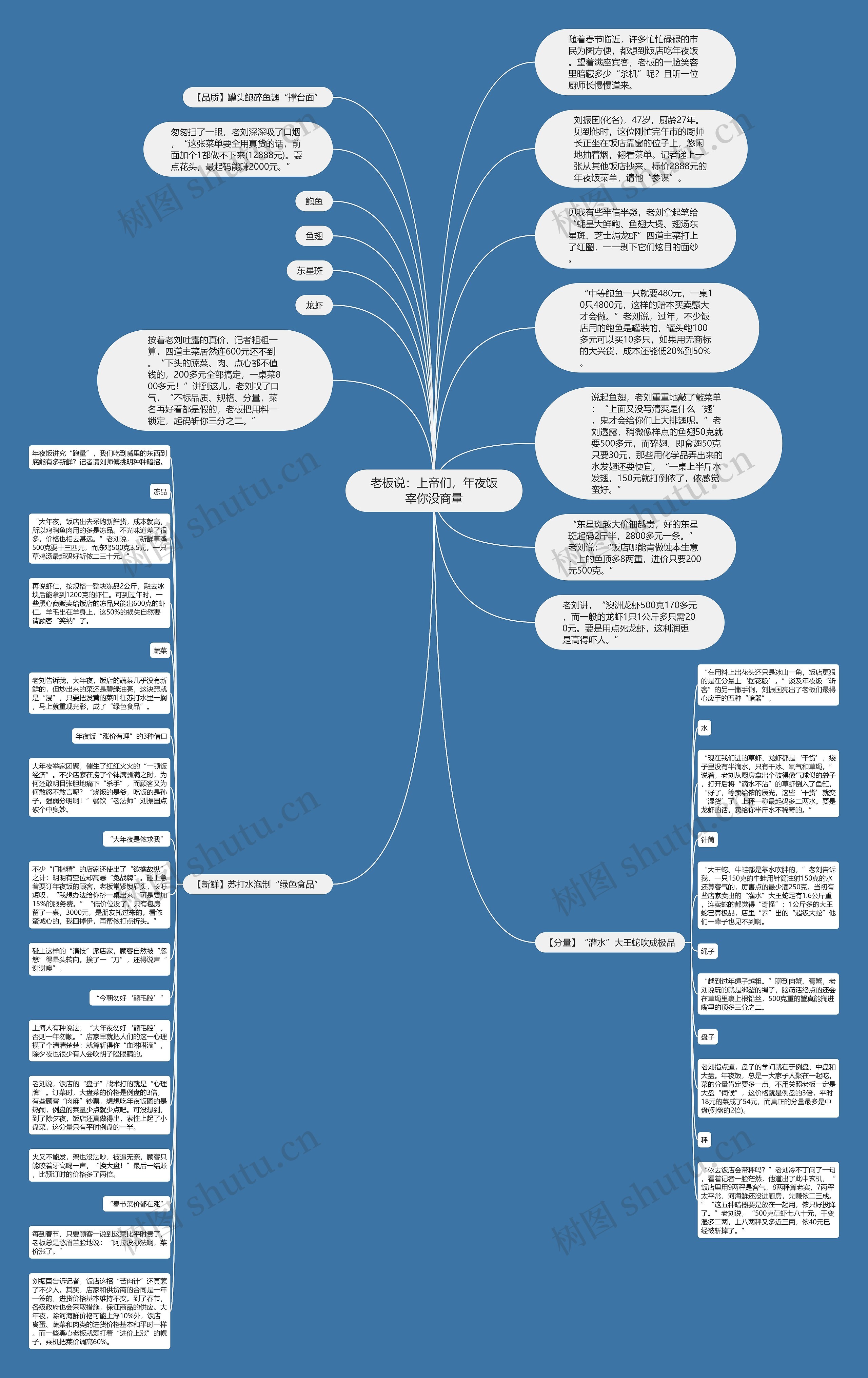 老板说：上帝们，年夜饭宰你没商量思维导图