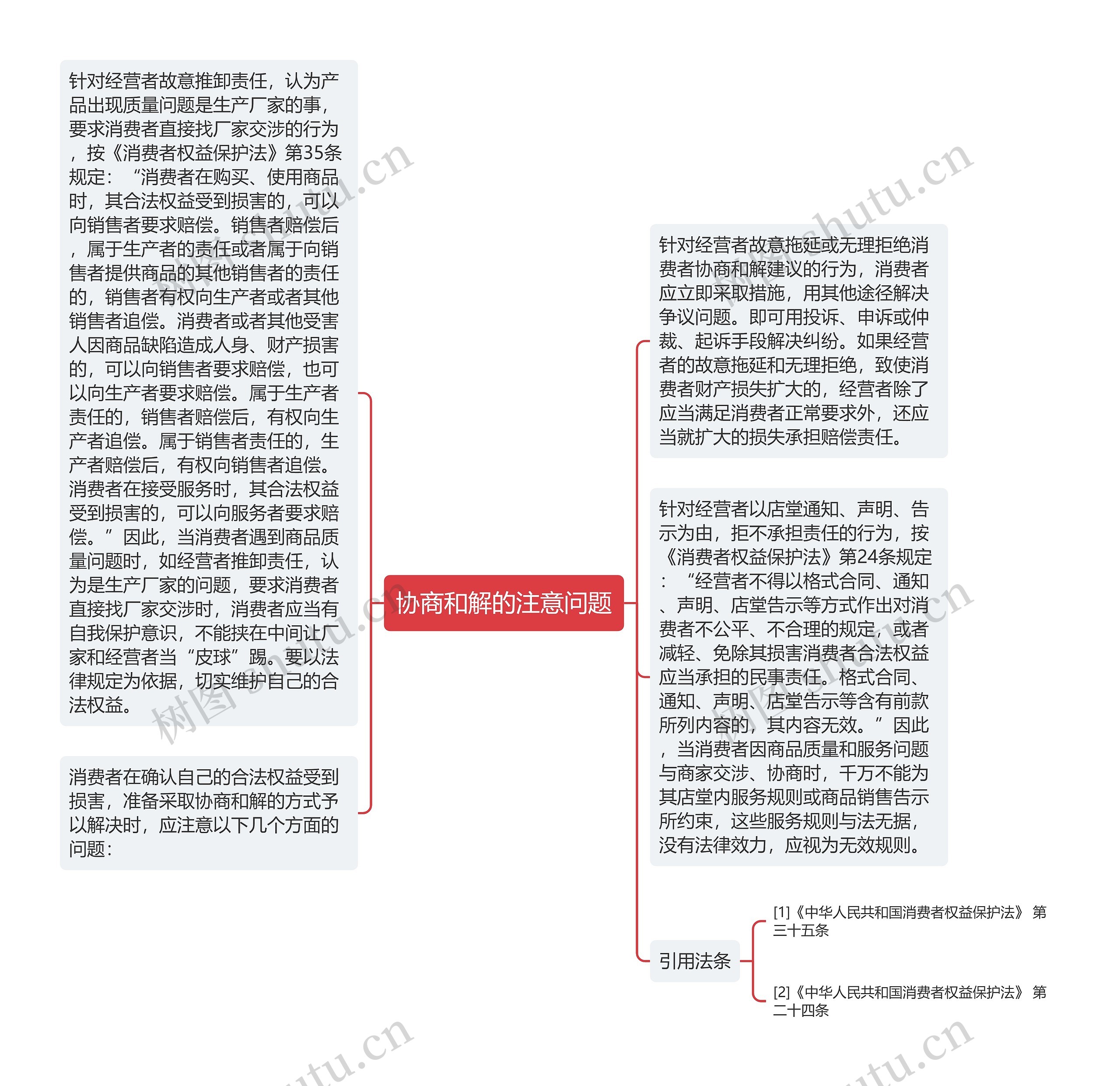 协商和解的注意问题