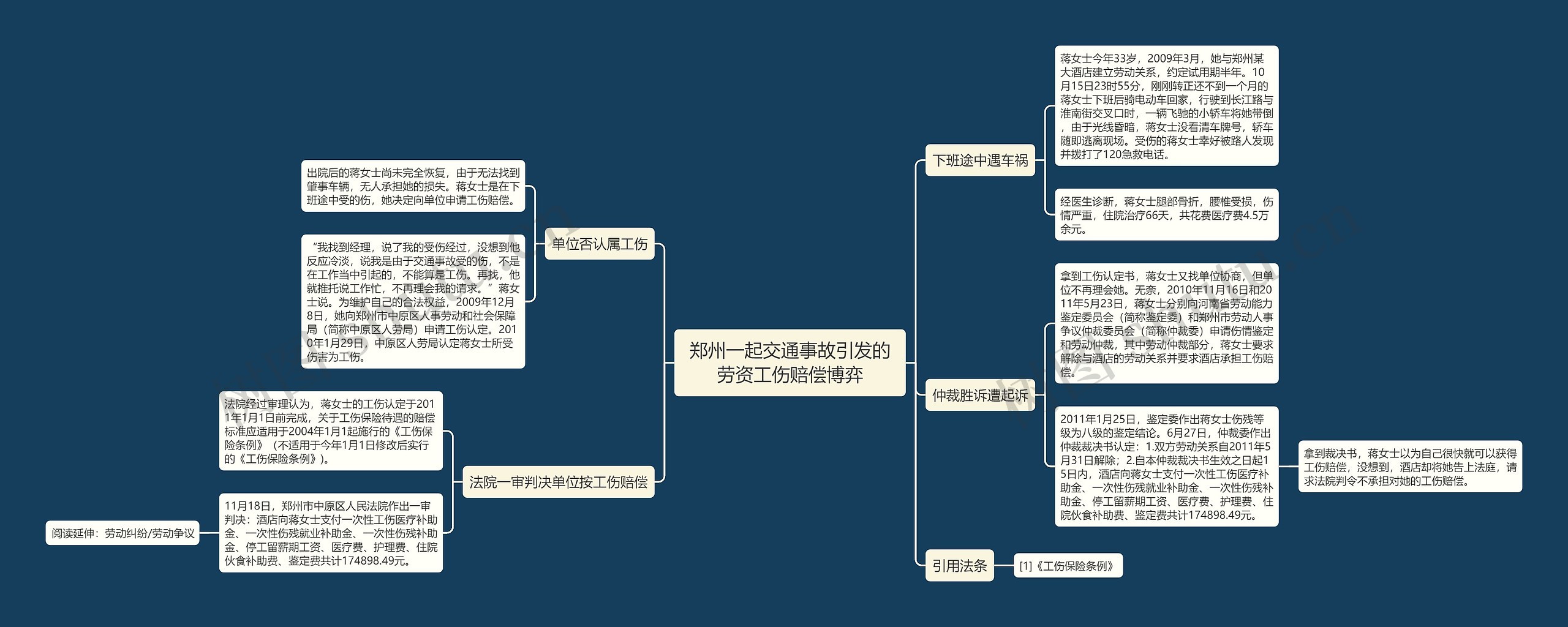 郑州一起交通事故引发的劳资工伤赔偿博弈思维导图