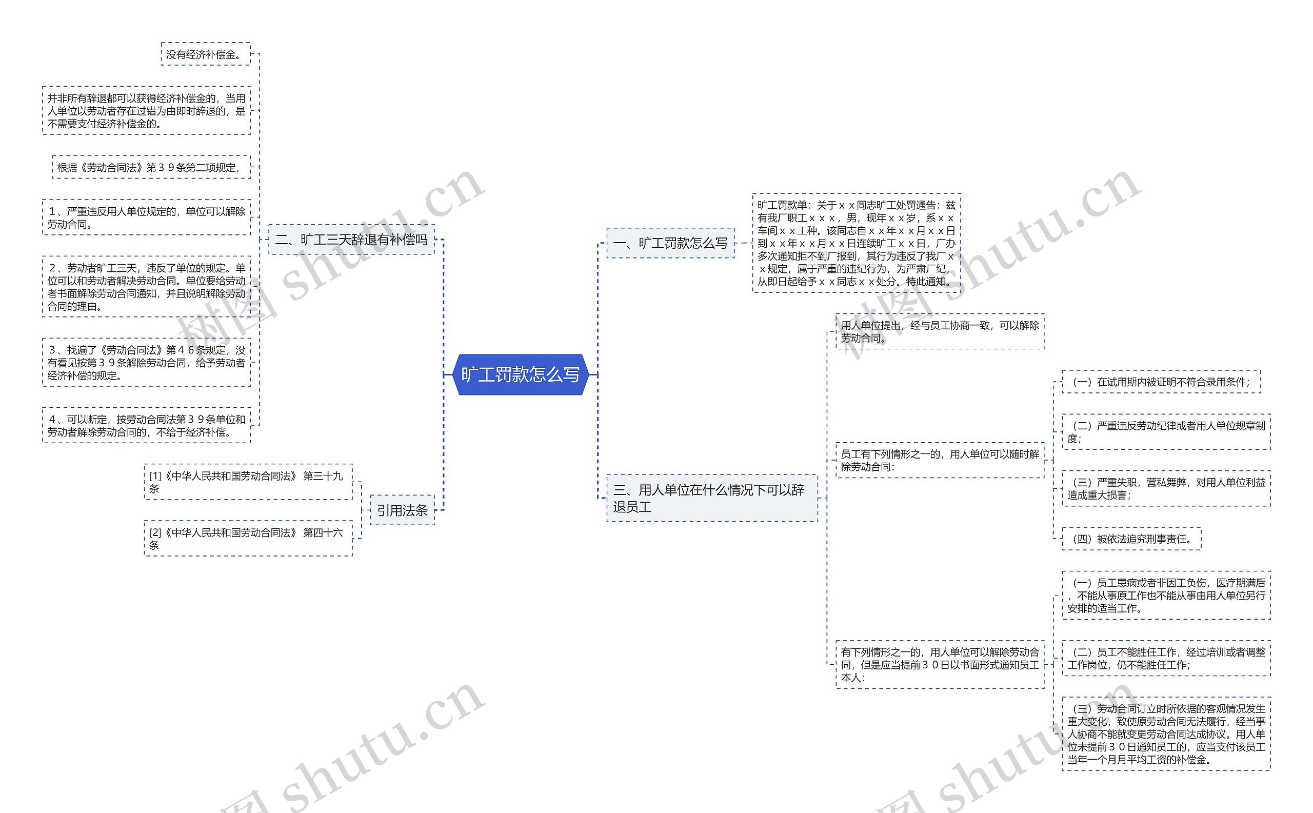 旷工罚款怎么写思维导图