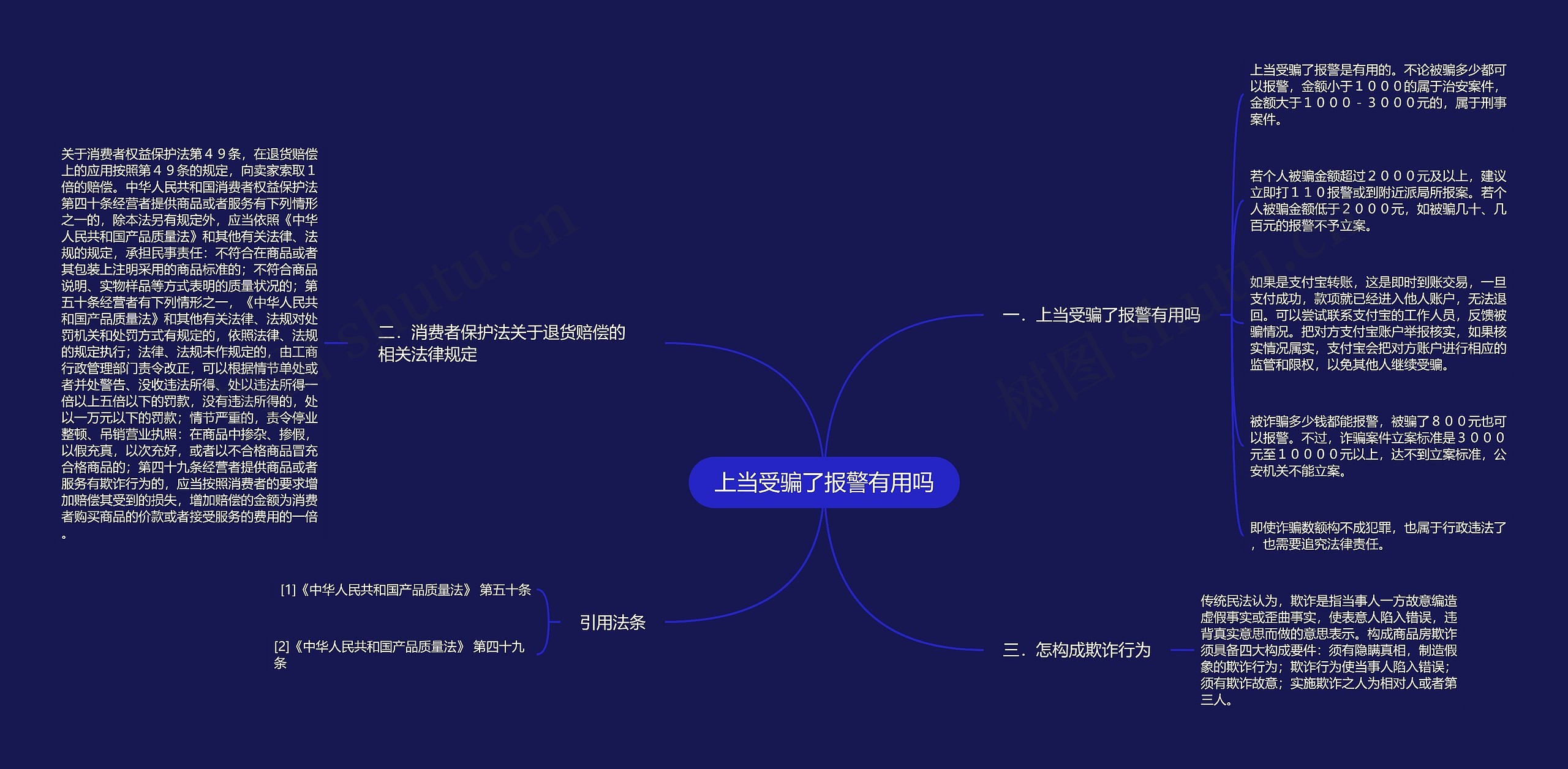 上当受骗了报警有用吗思维导图