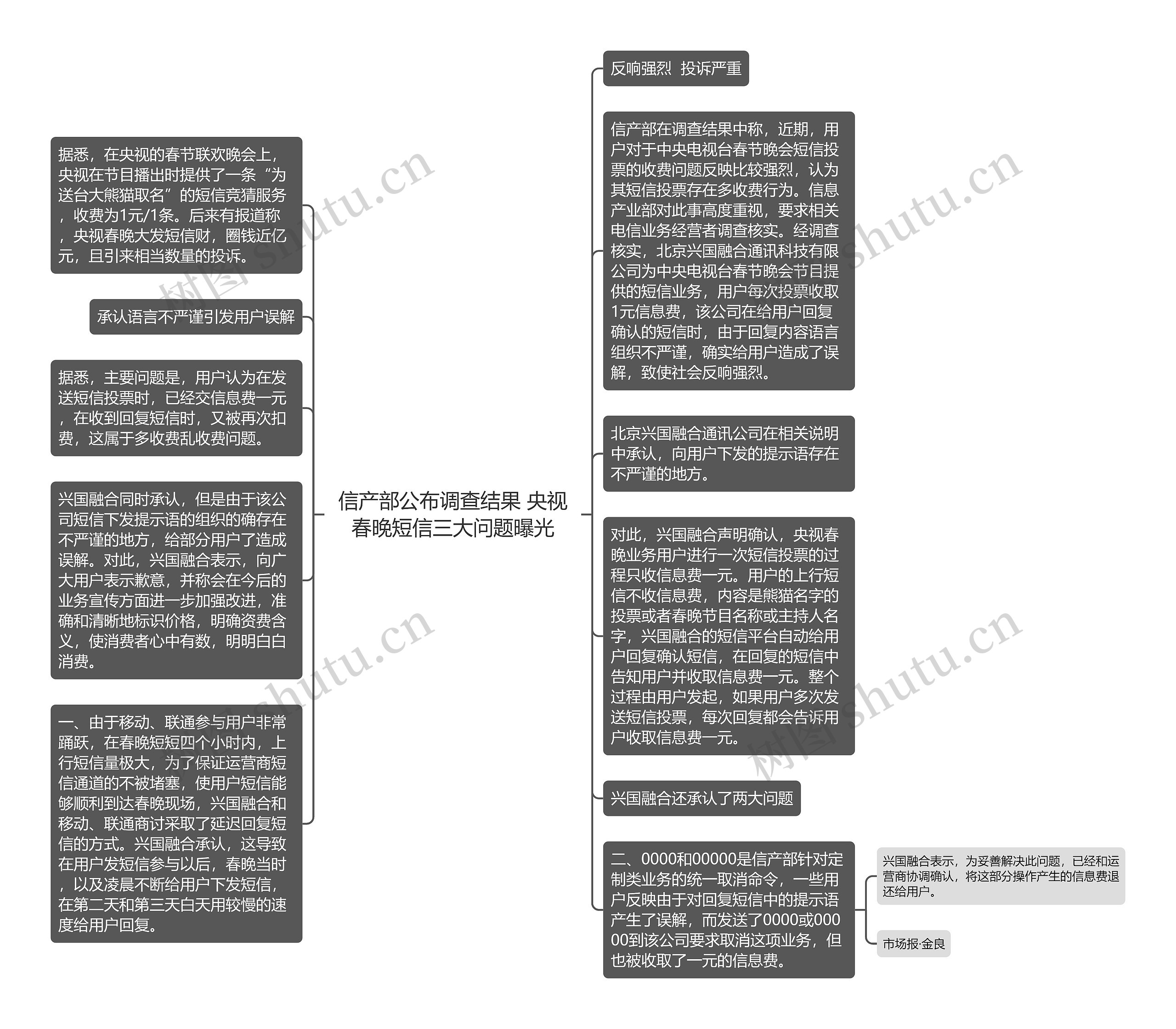 信产部公布调查结果 央视春晚短信三大问题曝光