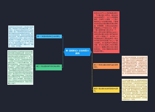 新《旅游法》立法的四大原则