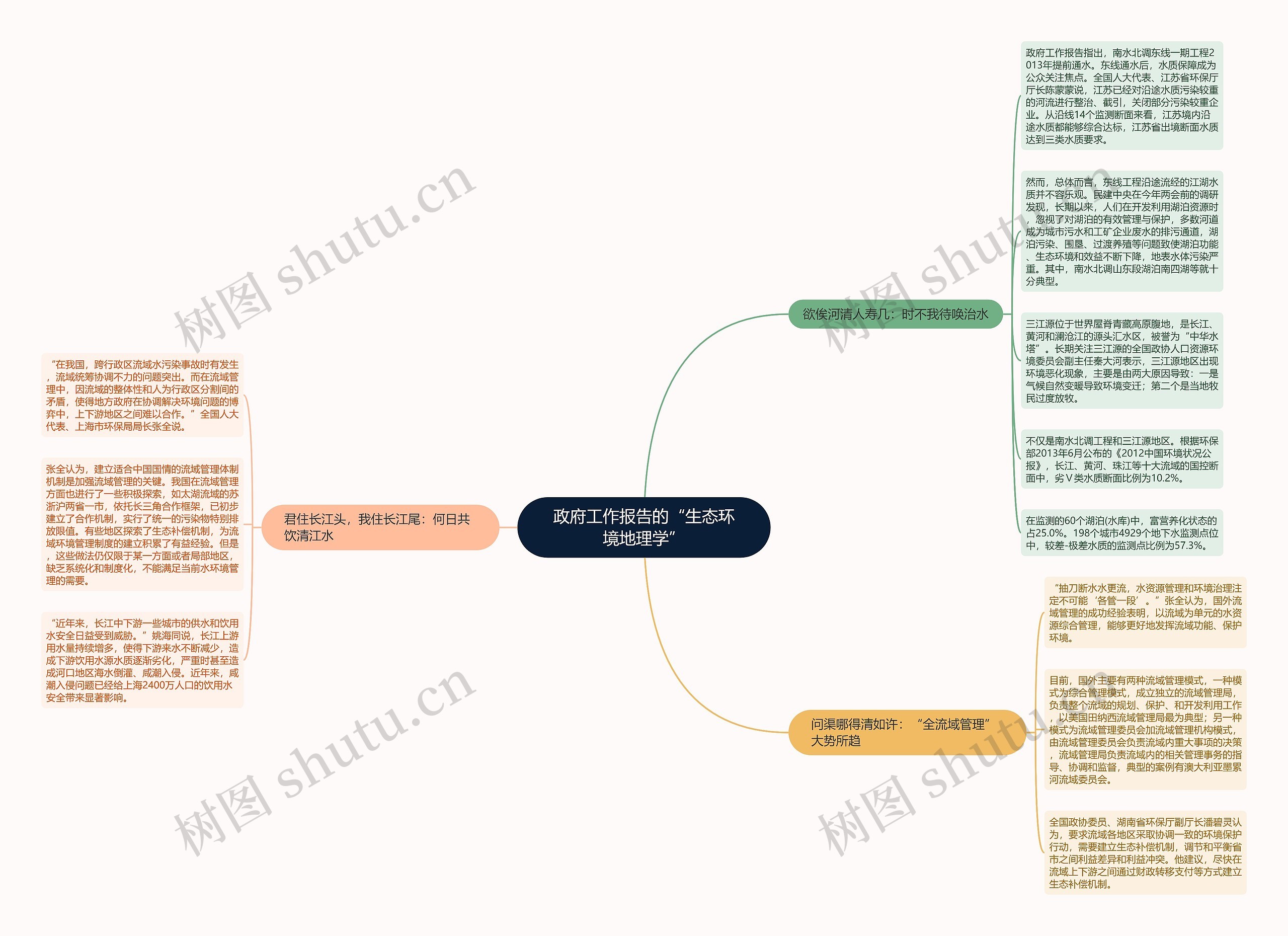 政府工作报告的“生态环境地理学” 政府工作报告的“生态环境地理学”