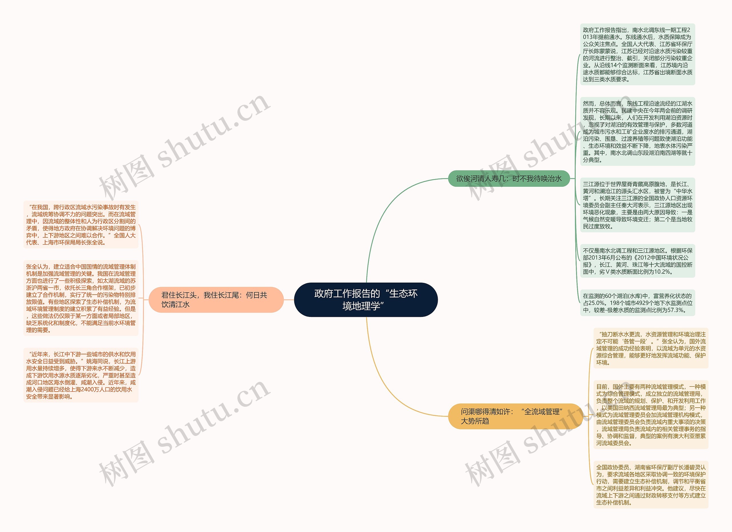 政府工作报告的“生态环境地理学”思维导图