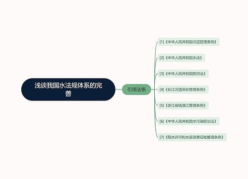 浅谈我国水法规体系的完善