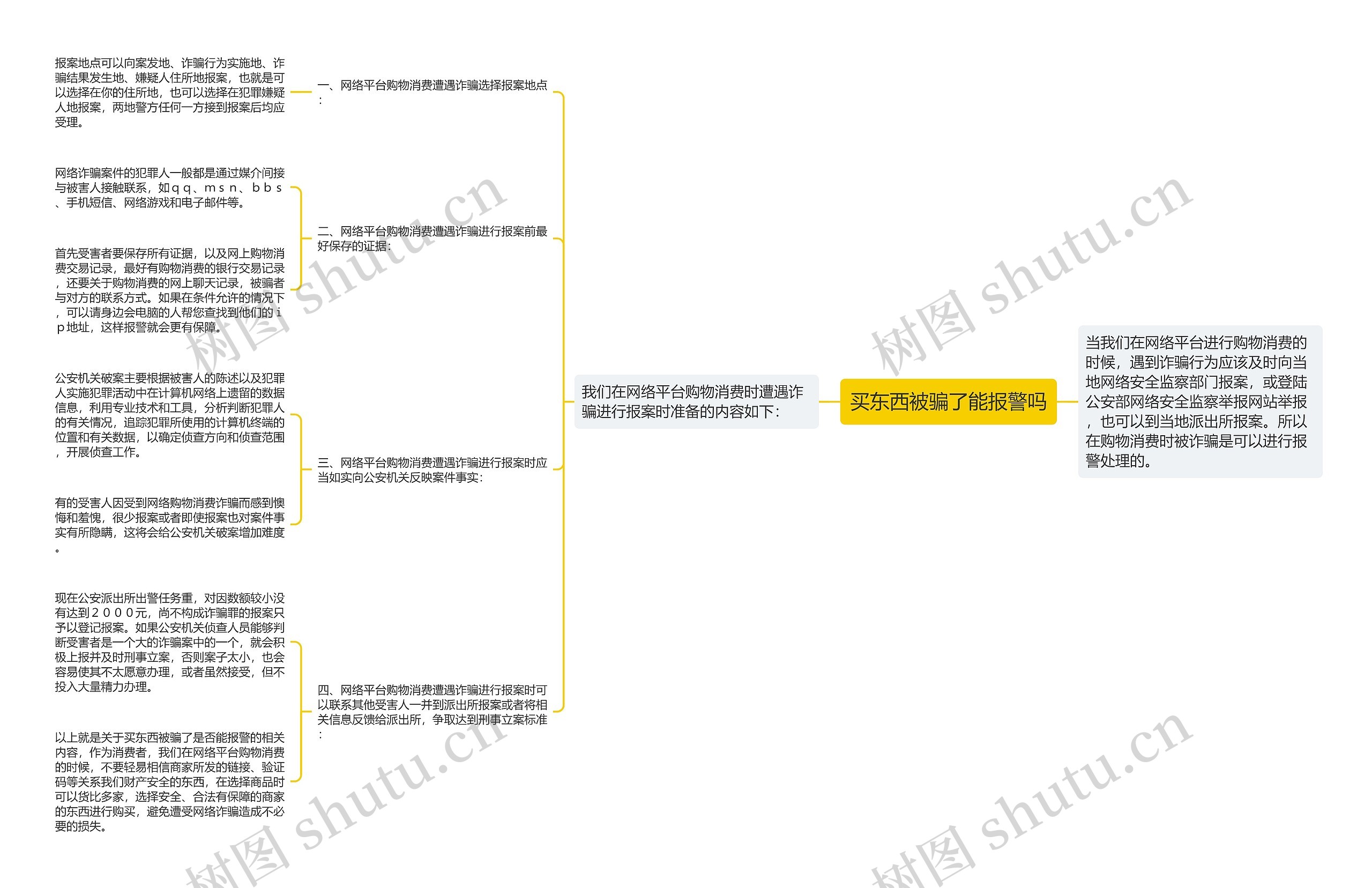 买东西被骗了能报警吗思维导图