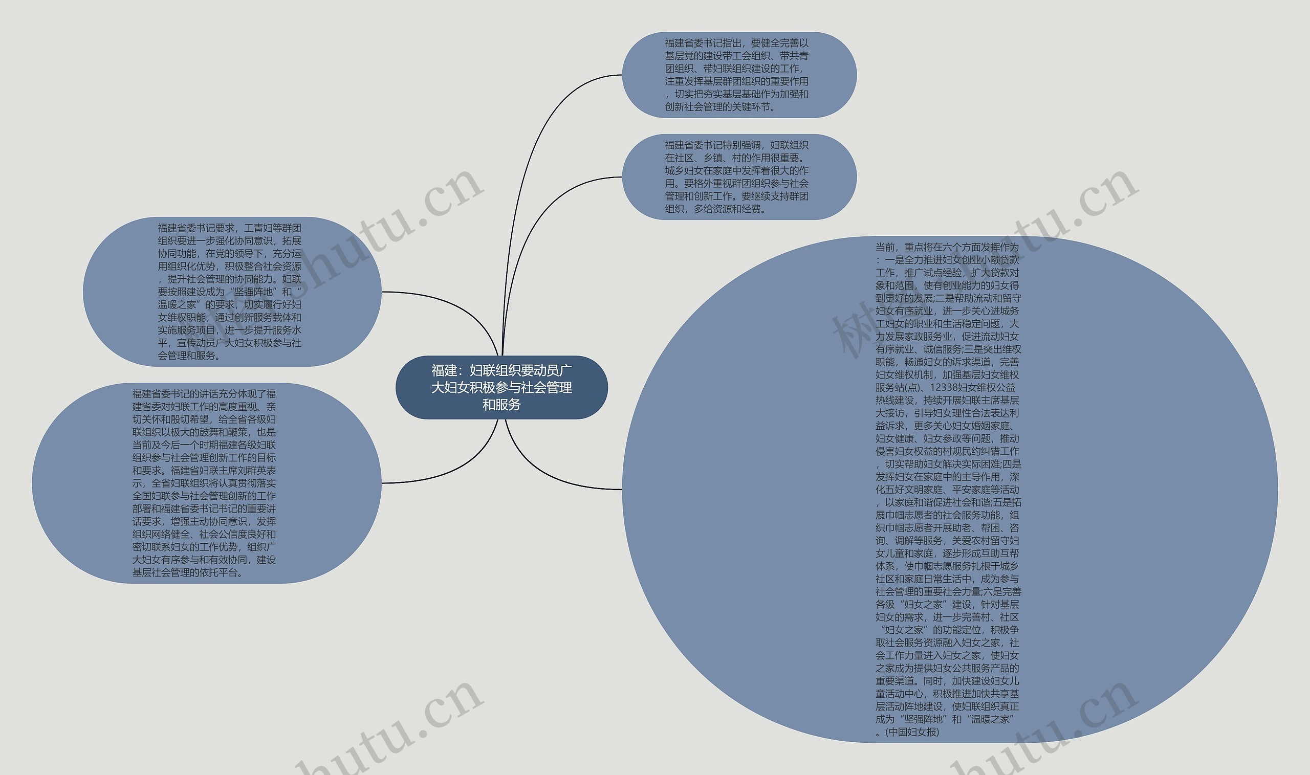 福建：妇联组织要动员广大妇女积极参与社会管理和服务