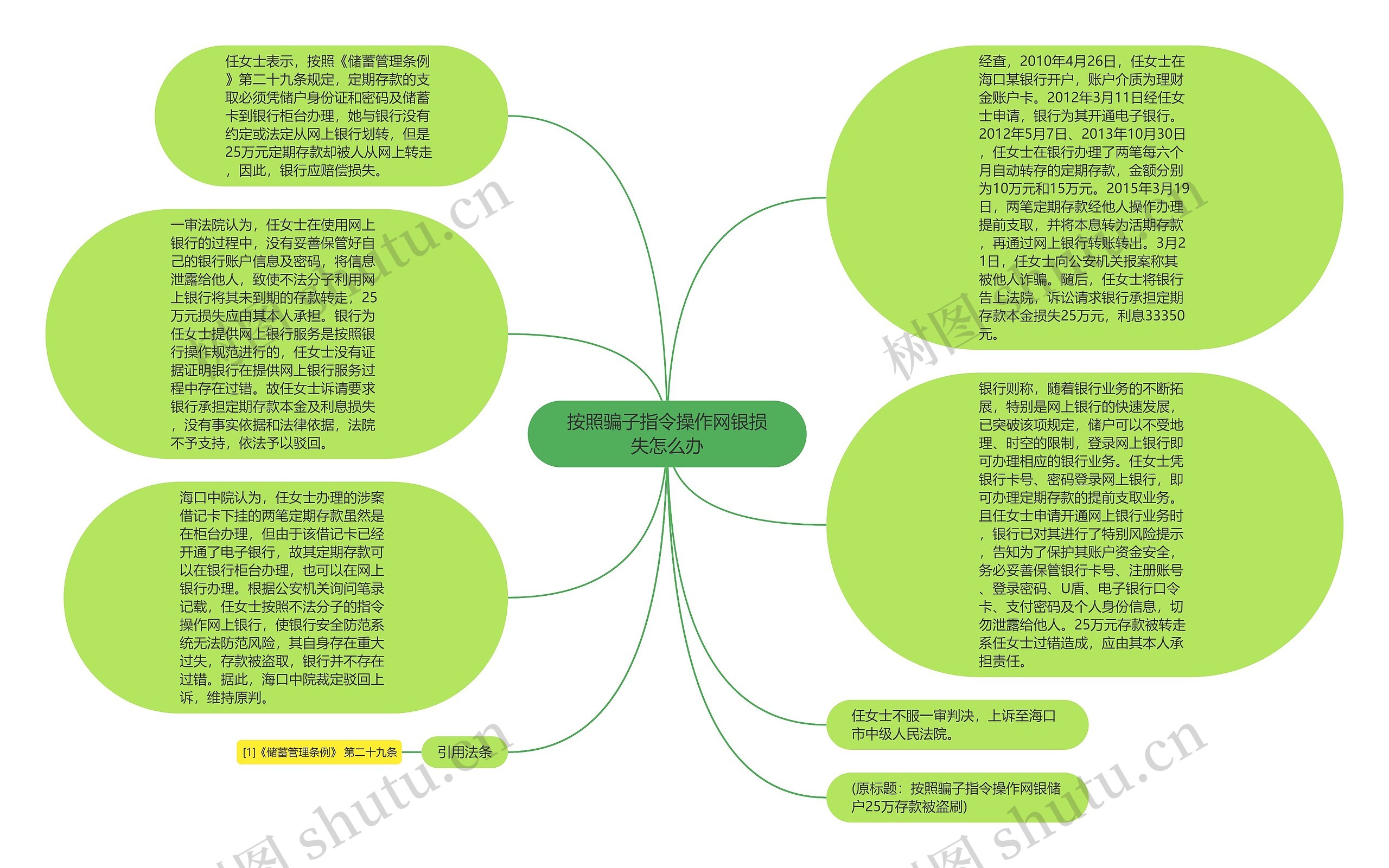 按照骗子指令操作网银损失怎么办