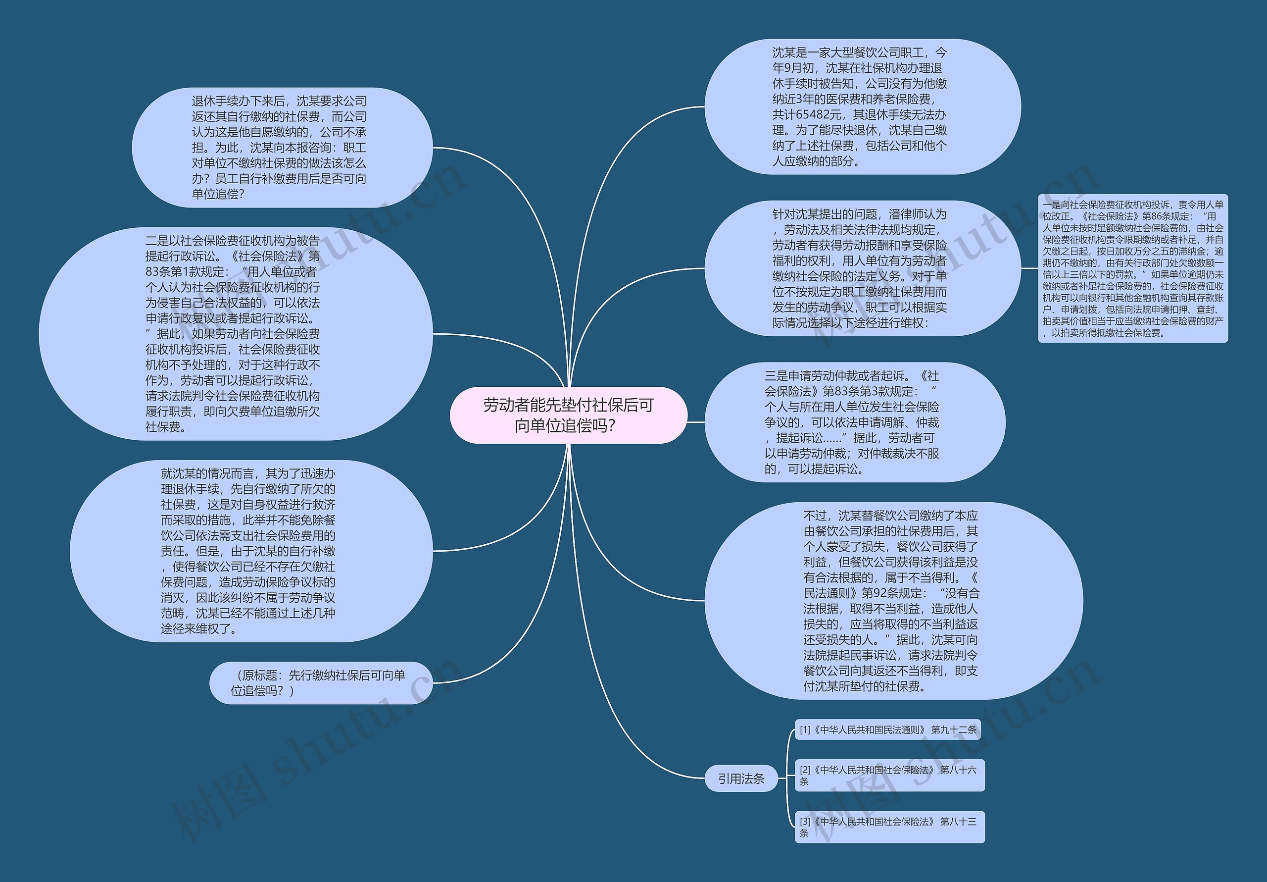 劳动者能先垫付社保后可向单位追偿吗？思维导图