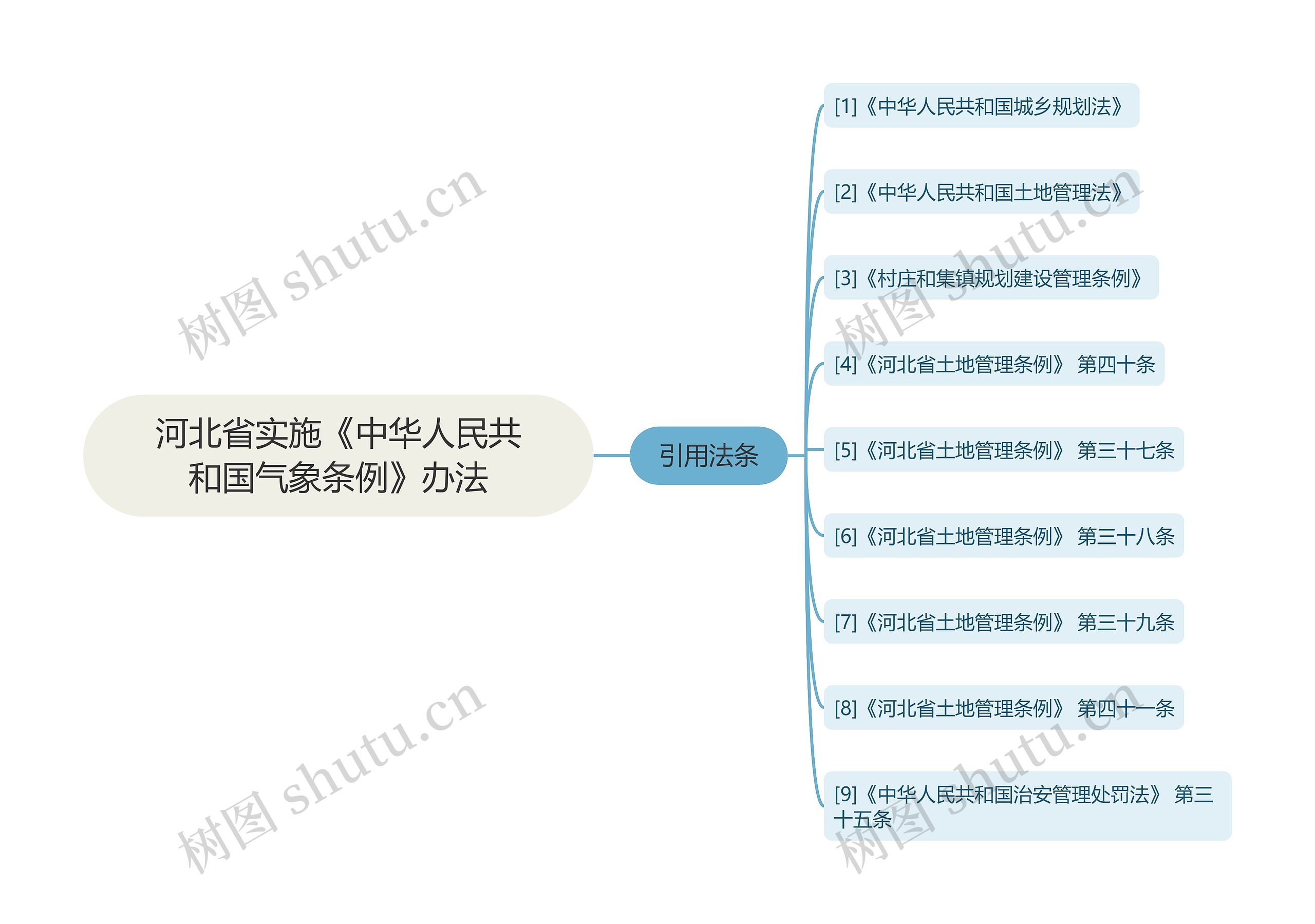 河北省实施《中华人民共和国气象条例》办法