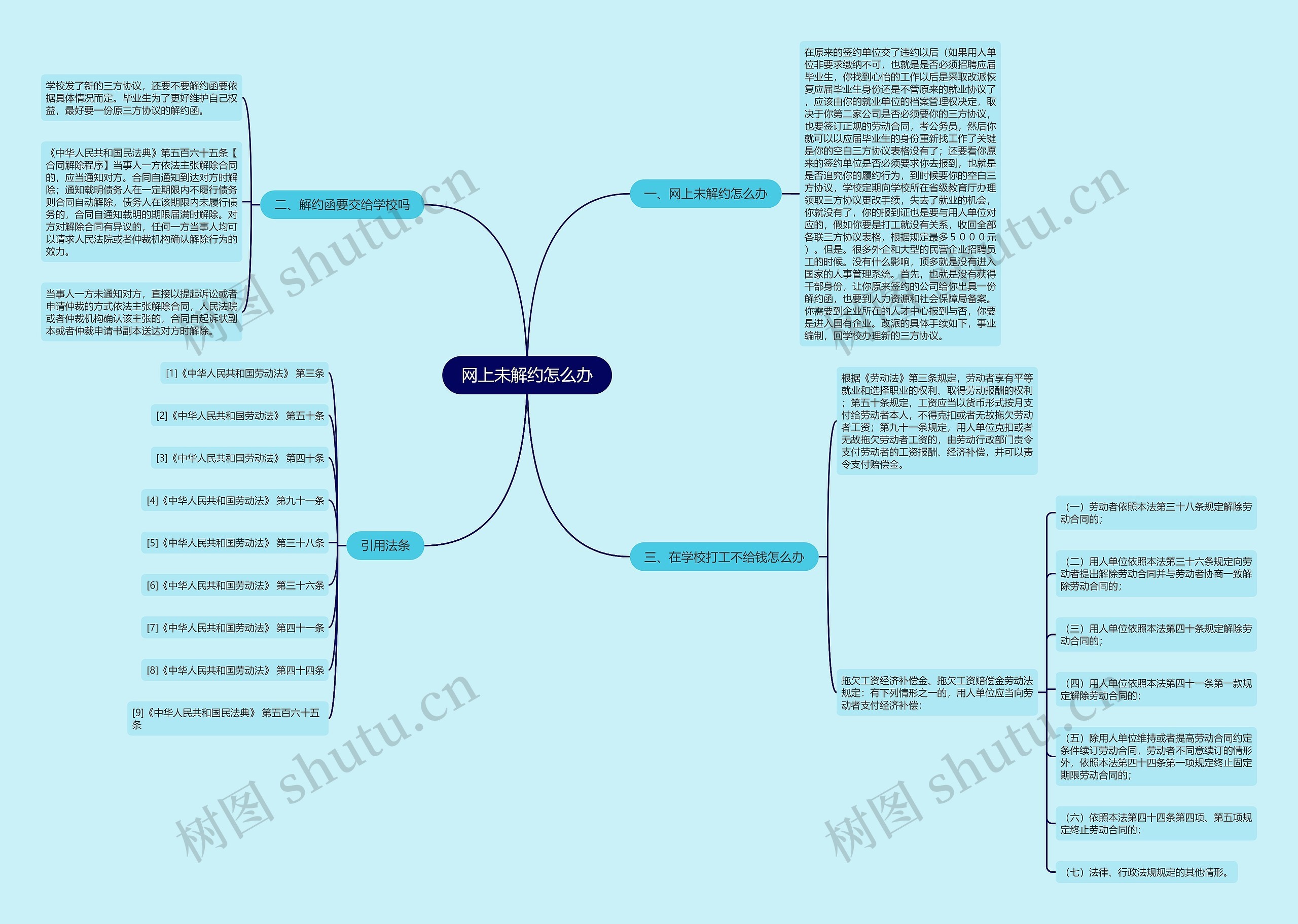 网上未解约怎么办 网上未解约怎么办