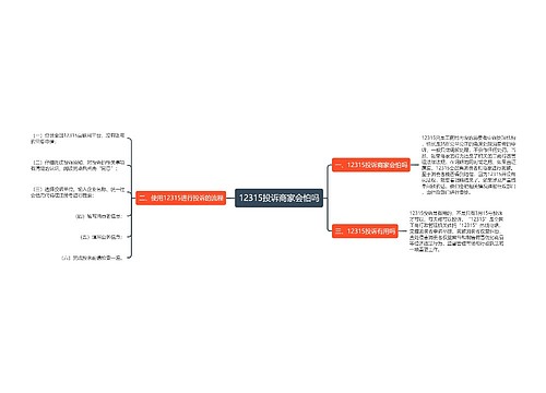 12315投诉商家会怕吗