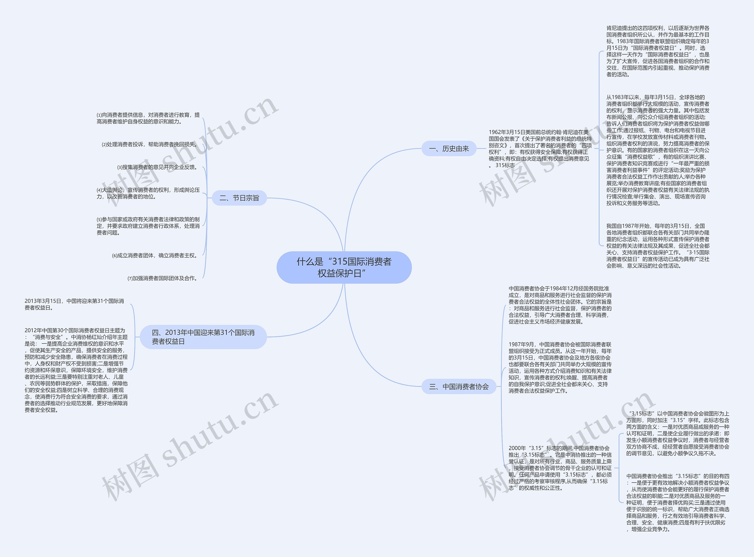 什么是“315国际消费者权益保护日” 什么是“315国际消费者权益保护日”