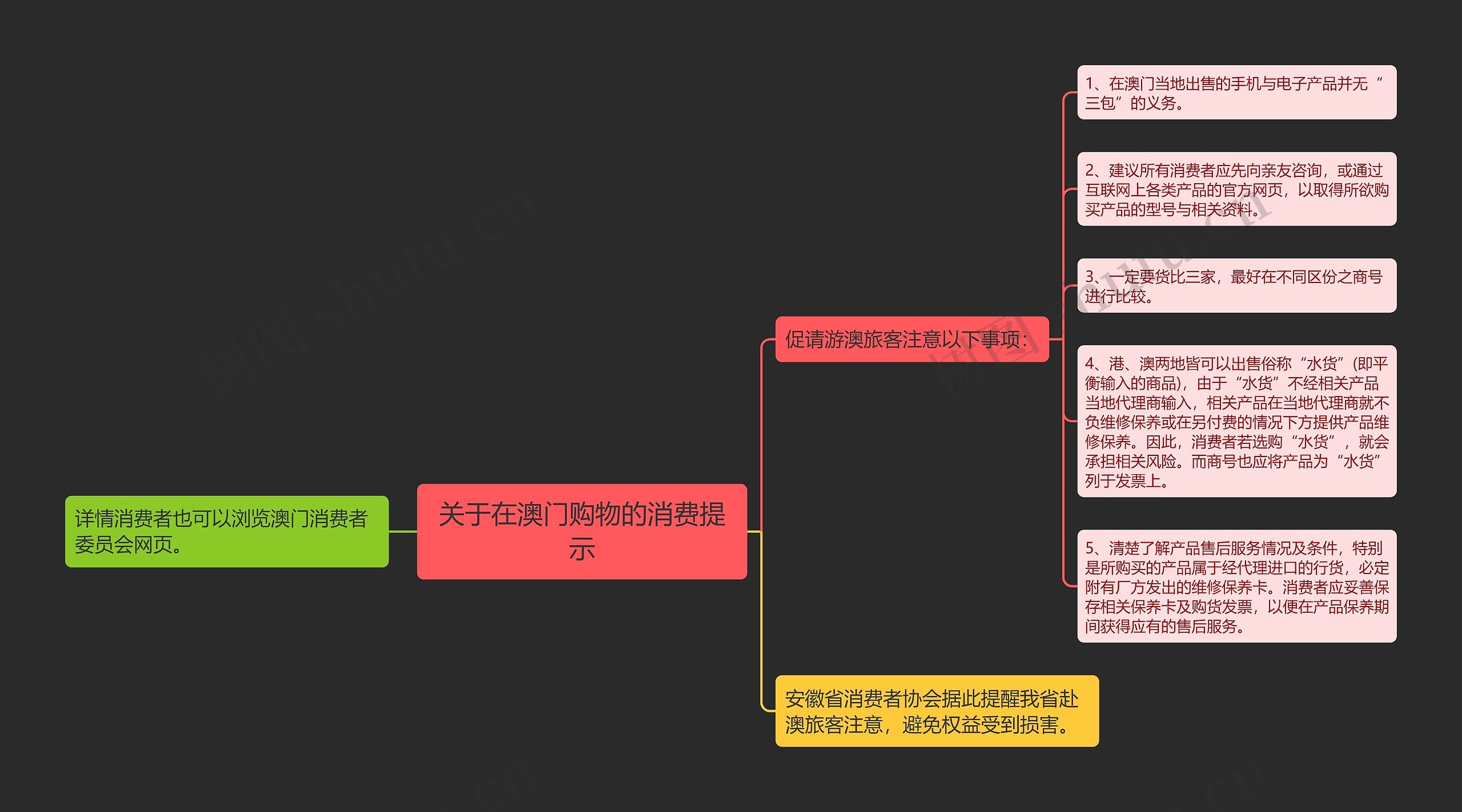 关于在澳门购物的消费提示