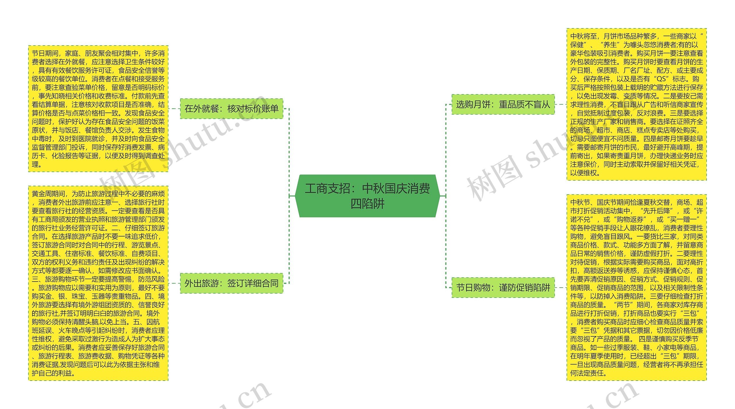 工商支招：中秋国庆消费四陷阱