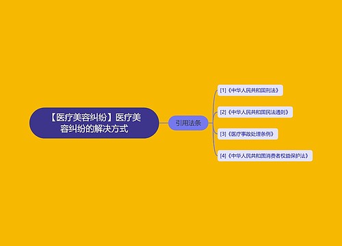 【医疗美容纠纷】医疗美容纠纷的解决方式 【医疗美容纠纷】医疗美容纠纷的解决方式